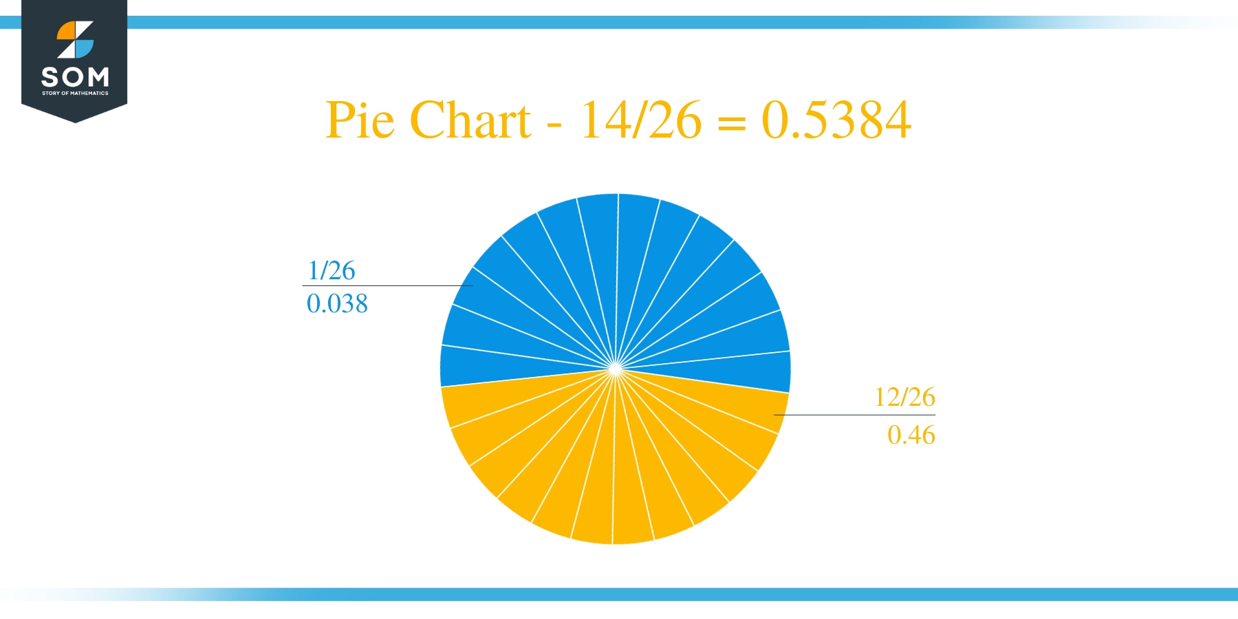 Pie Chart 14 by 26 Long Division Method