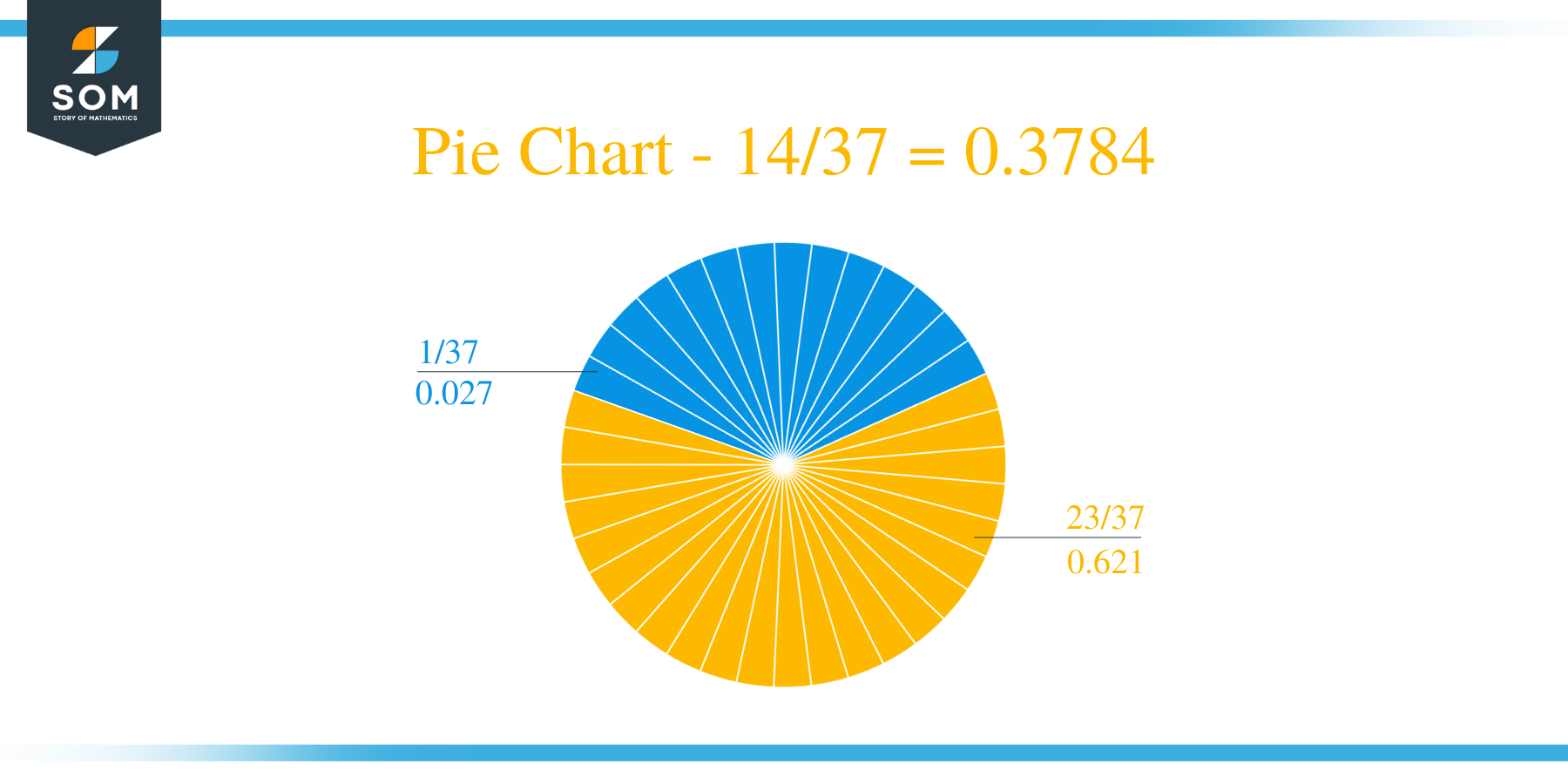 Pie Chart 14 by 37 Long Division Method