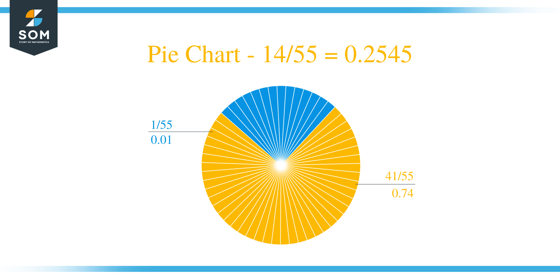 Pie Chart 14 by 55 Long Division Method