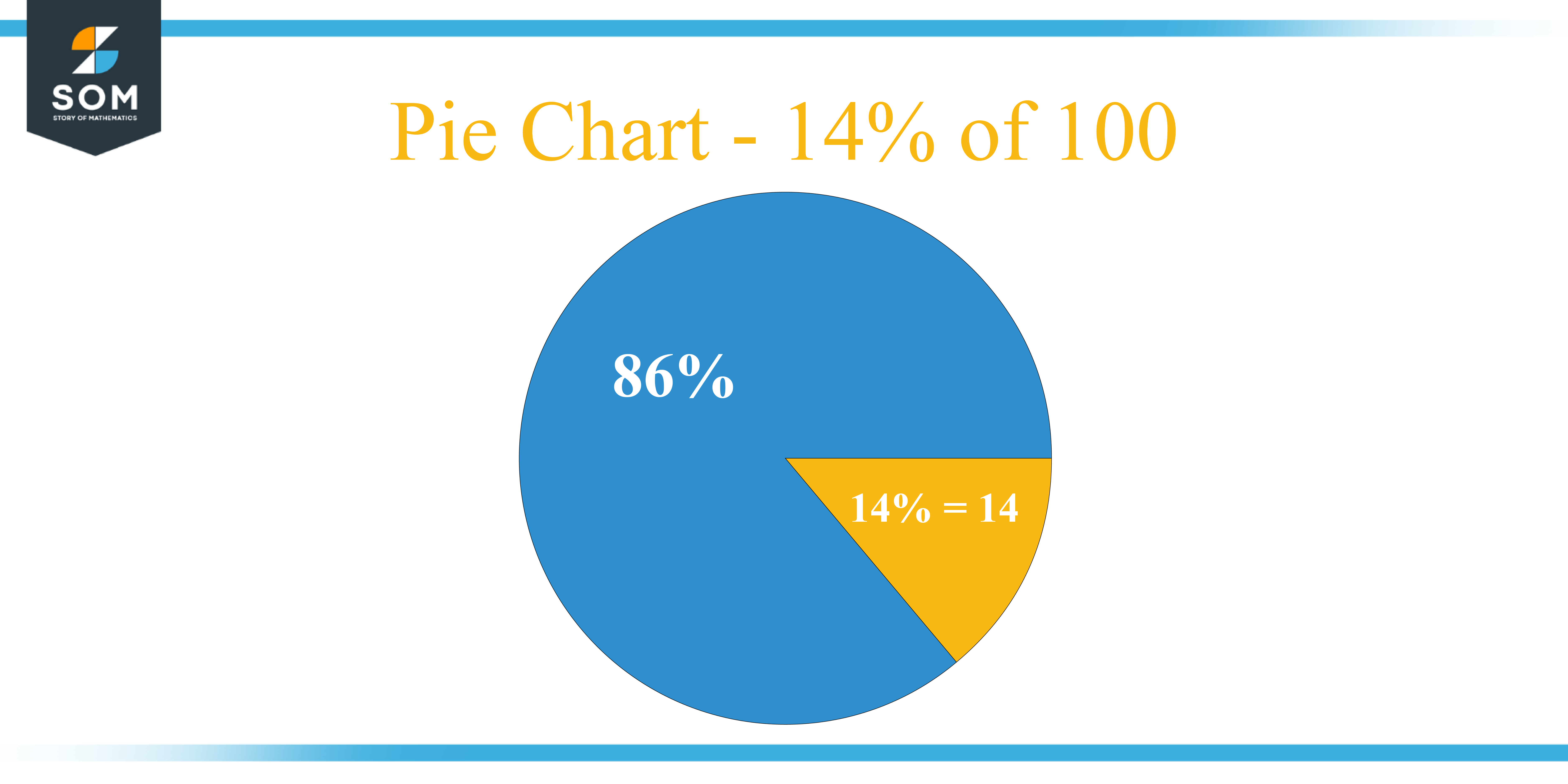 Pie Chart 14 percent of 100
