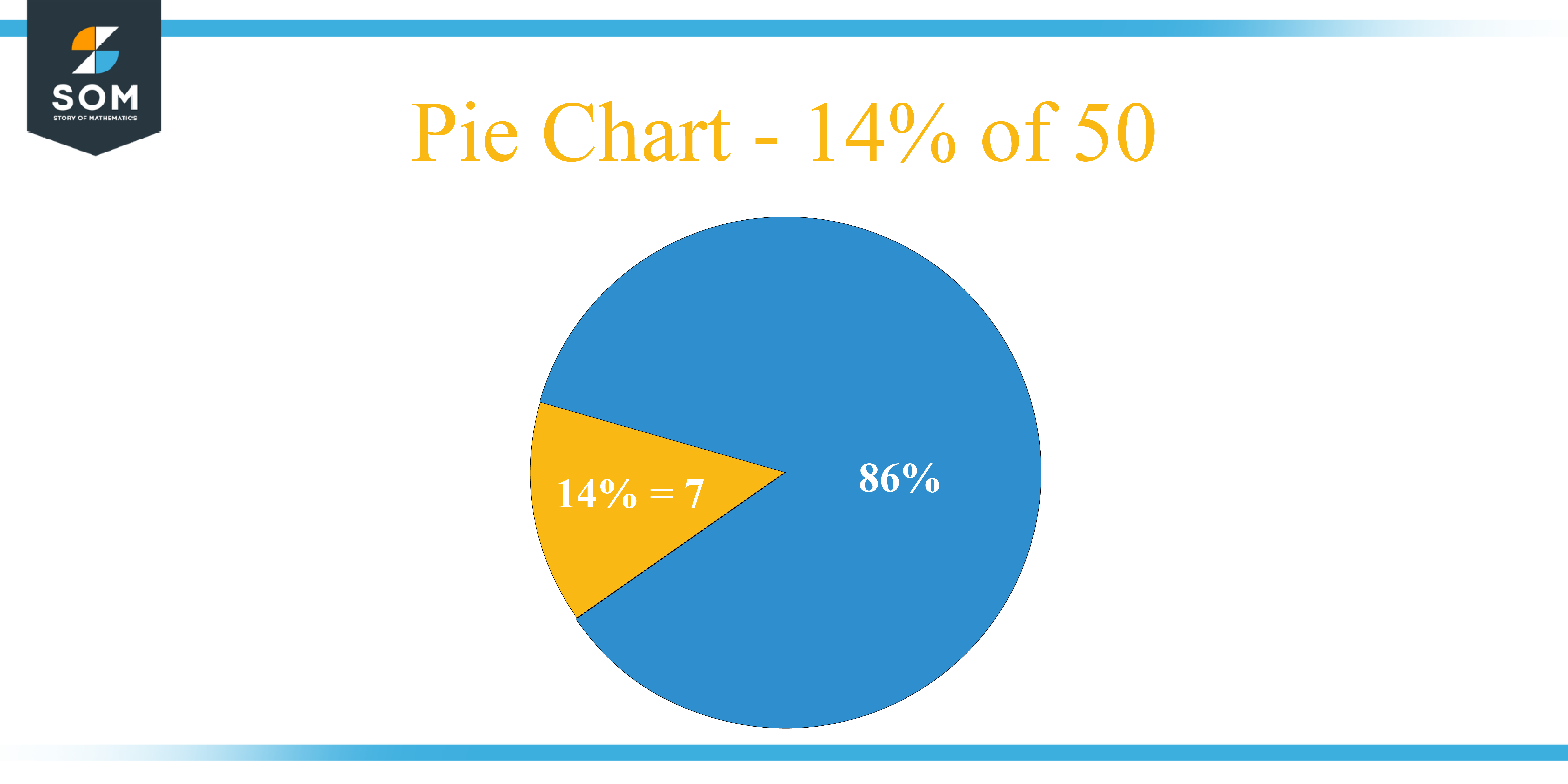 Pie Chart 14 percent of 50