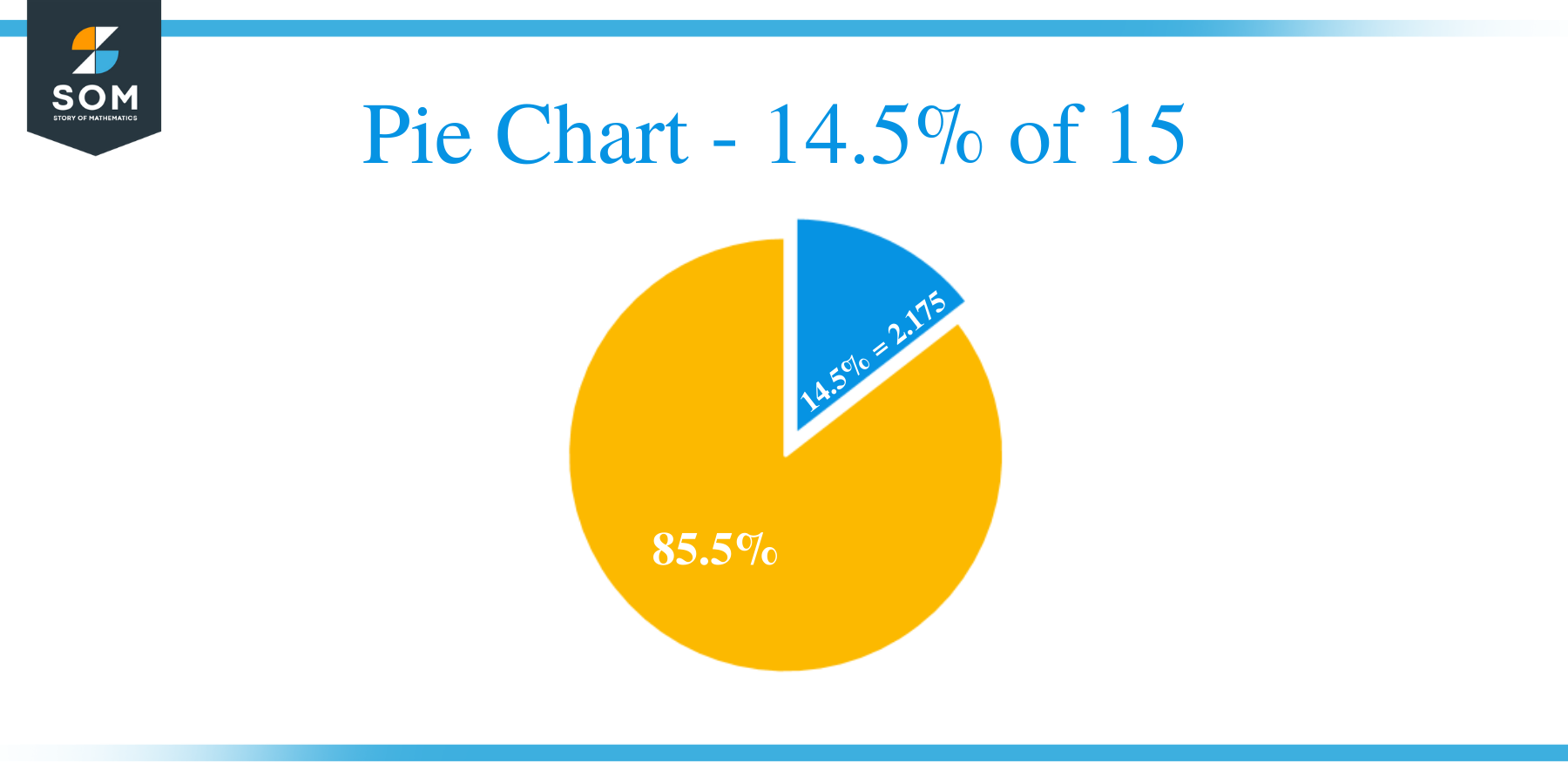 Pie Chart 14.5 of 15