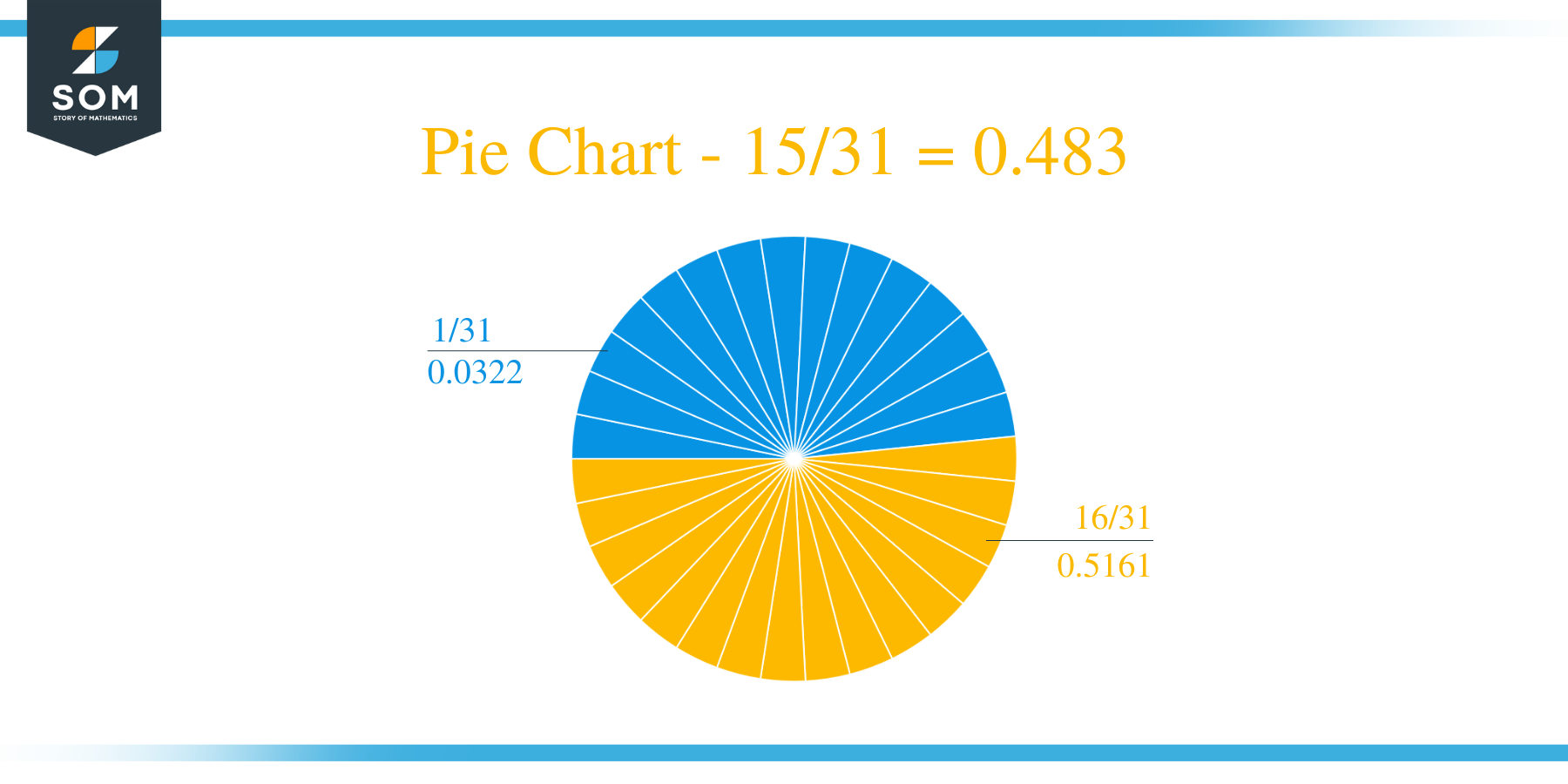 Pie Chart 15 by 31 Long Division Method