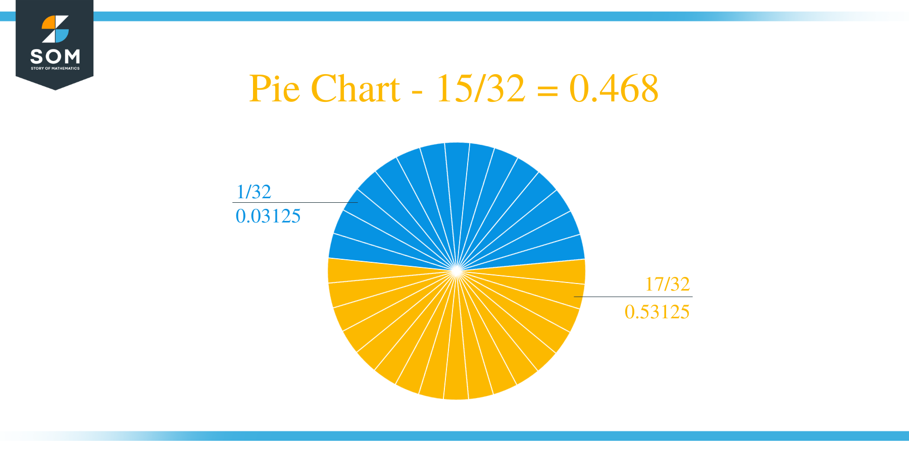 Pie Chart 15/32 Long Division Method