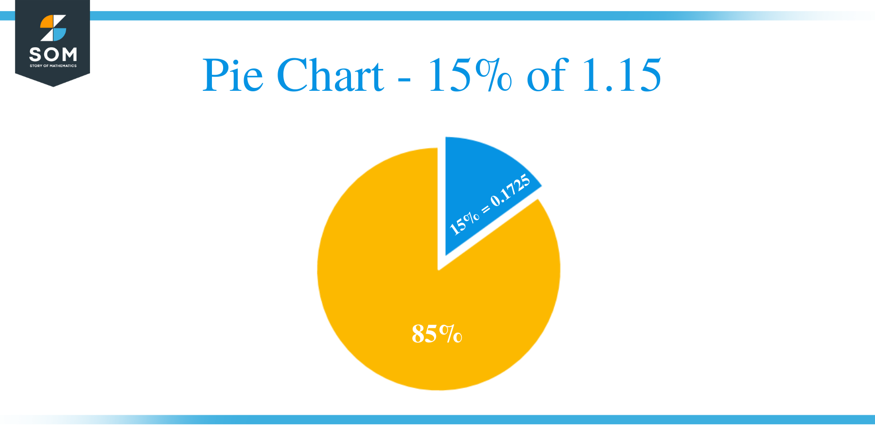 Pie Chart 15 of 1.15
