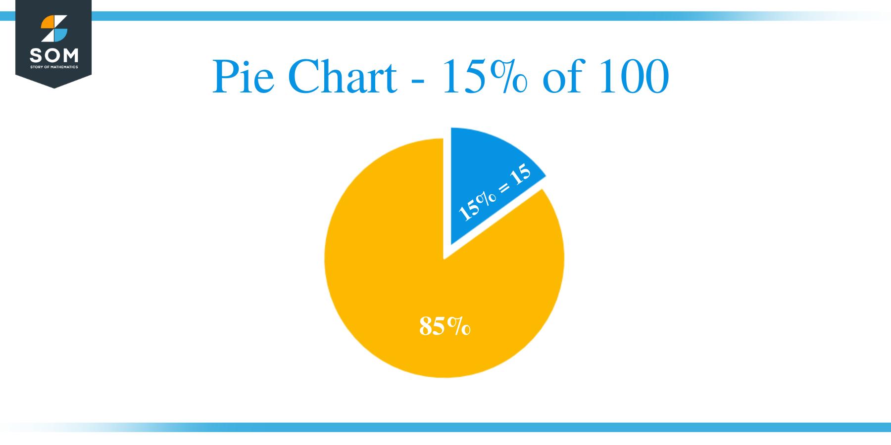 Pie Chart 15 of 100