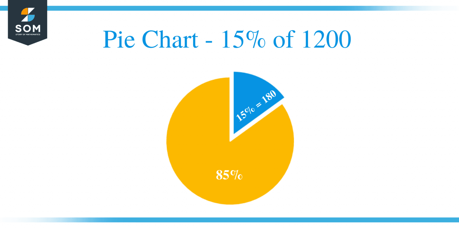 What Is 15 Percent Of 1200 Solution With Free Steps what-is-15-percent-of-1200-solution-with-free-steps