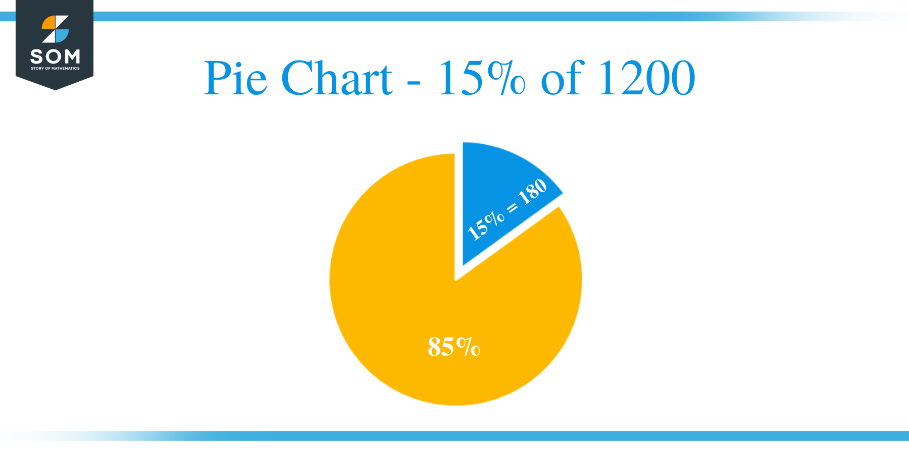 Pie Chart 15 of 1200