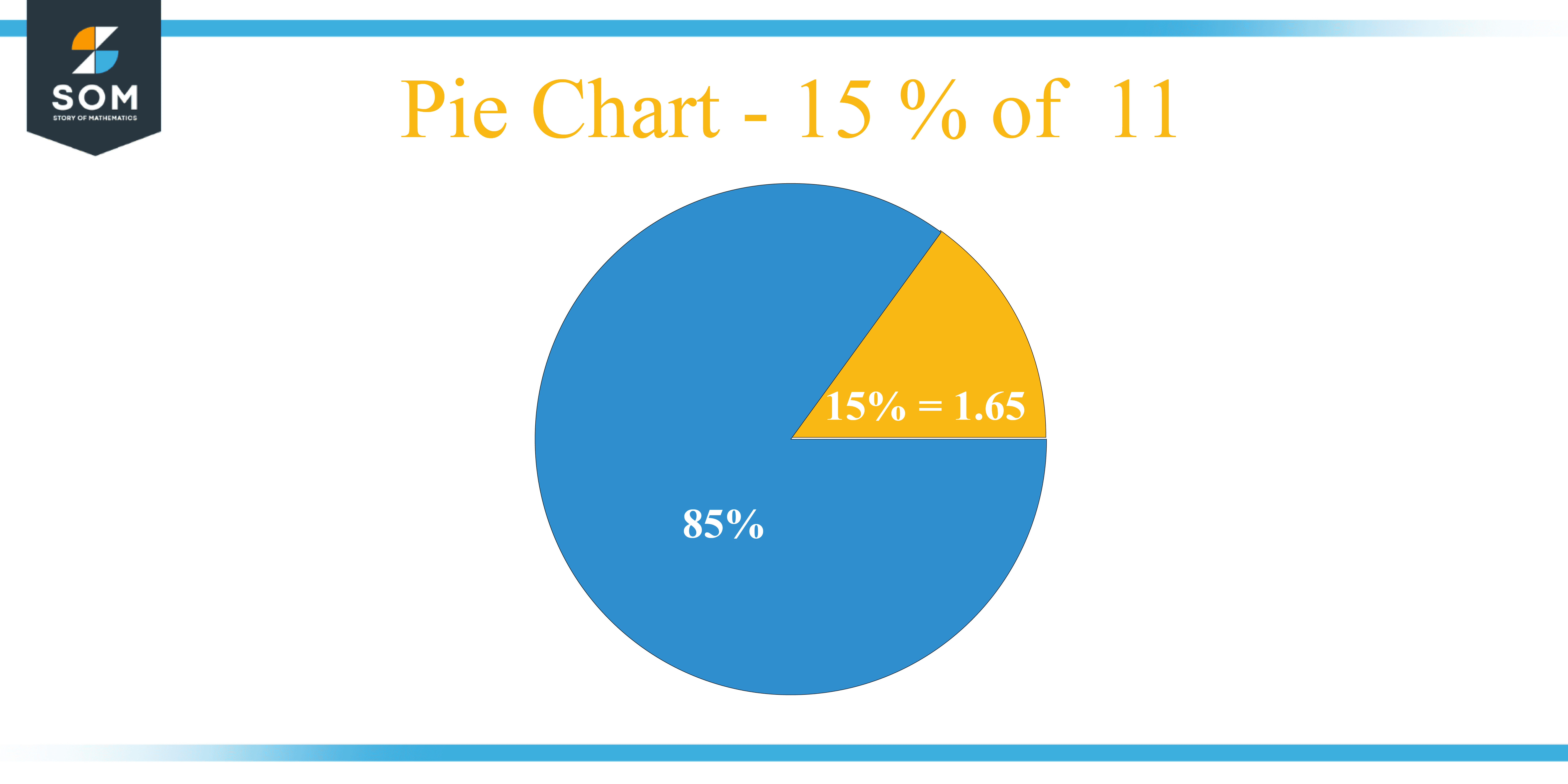 Pie Chart 15 percent of 11