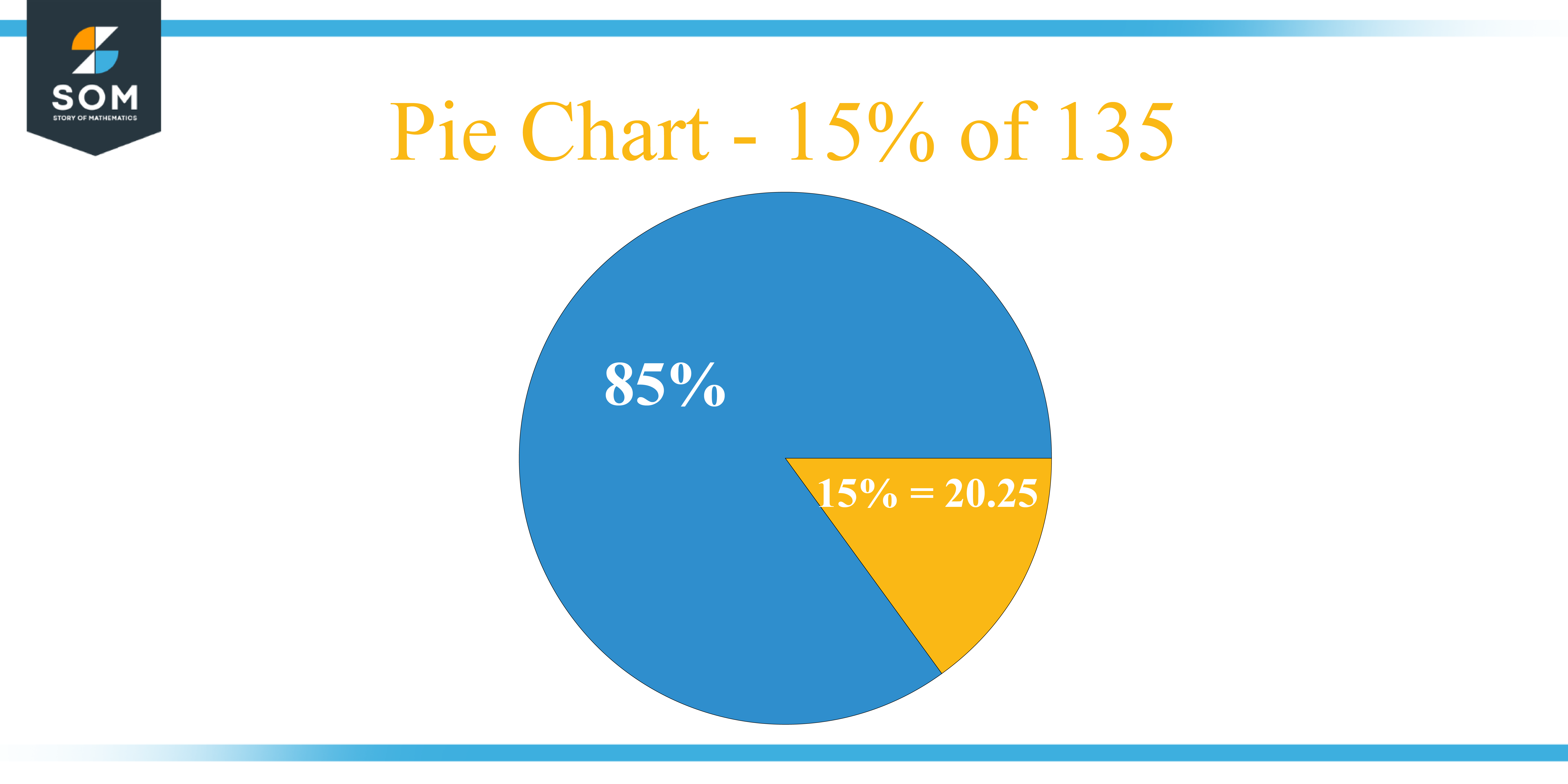 Pie Chart 15 percent of 135