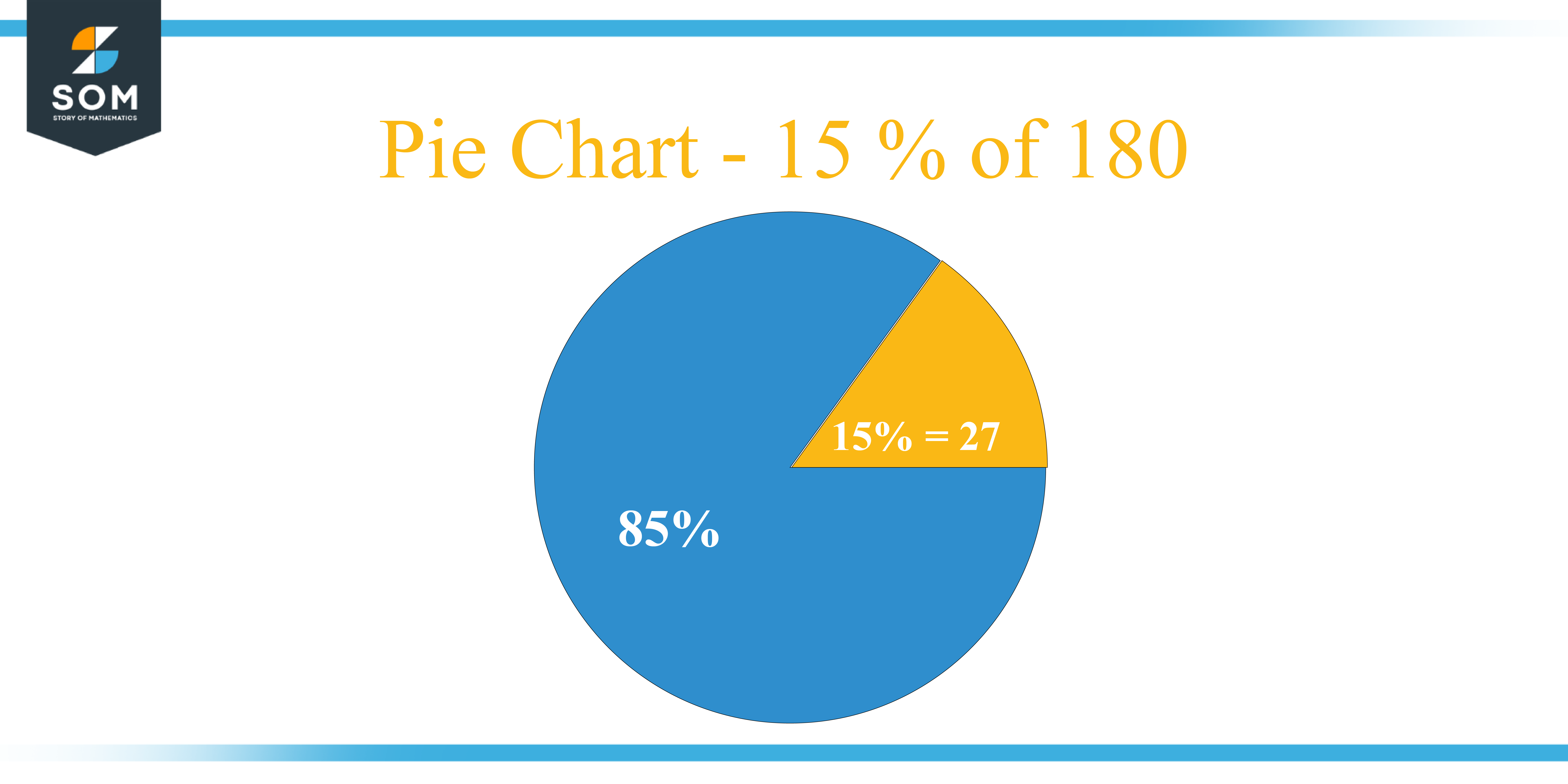 Pie Chart 15 percent of 180