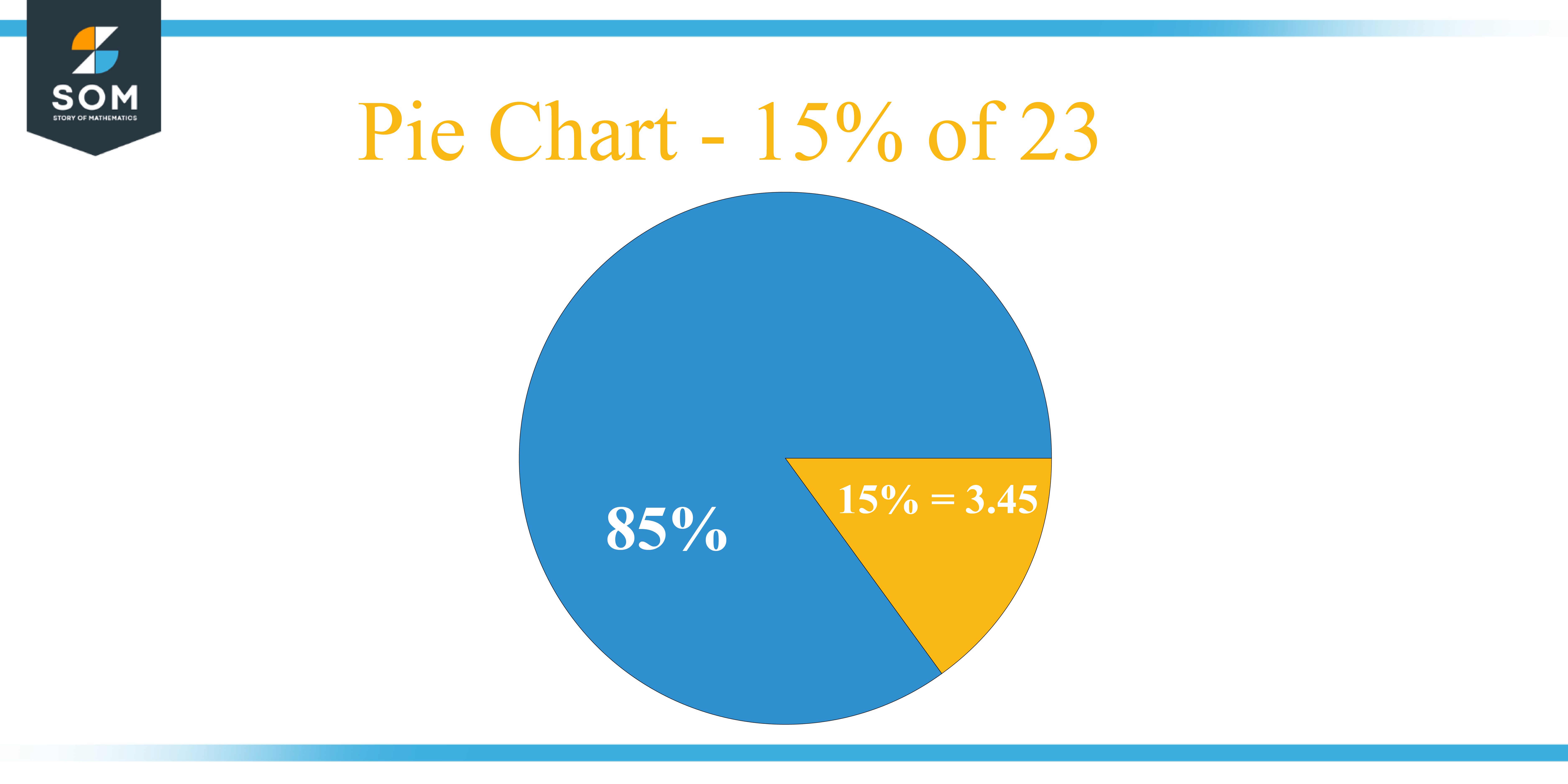 Pie Chart 15 percent of 23