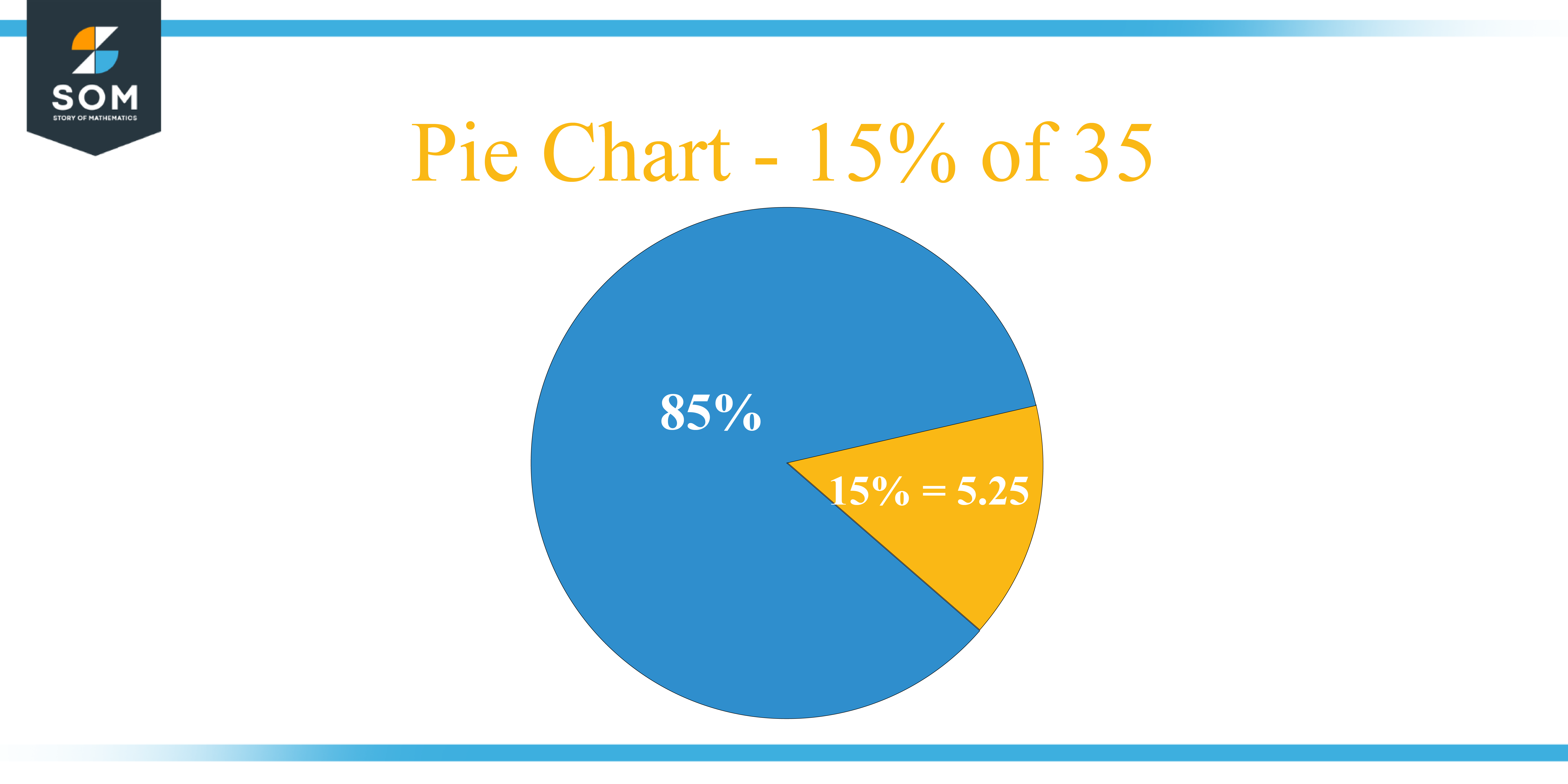 Pie Chart 15 percent of 35