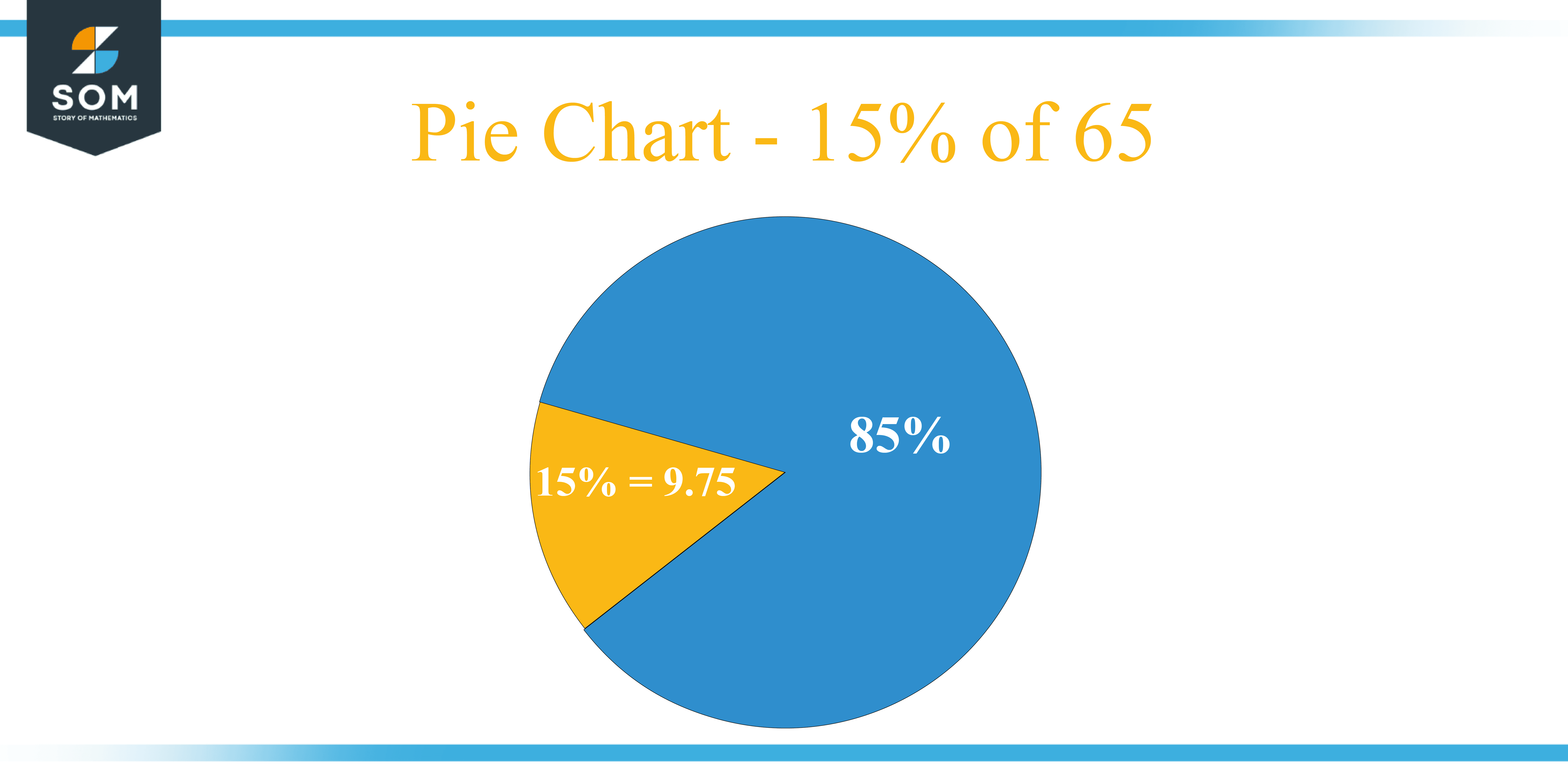 Pie Chart 15 percent of 65