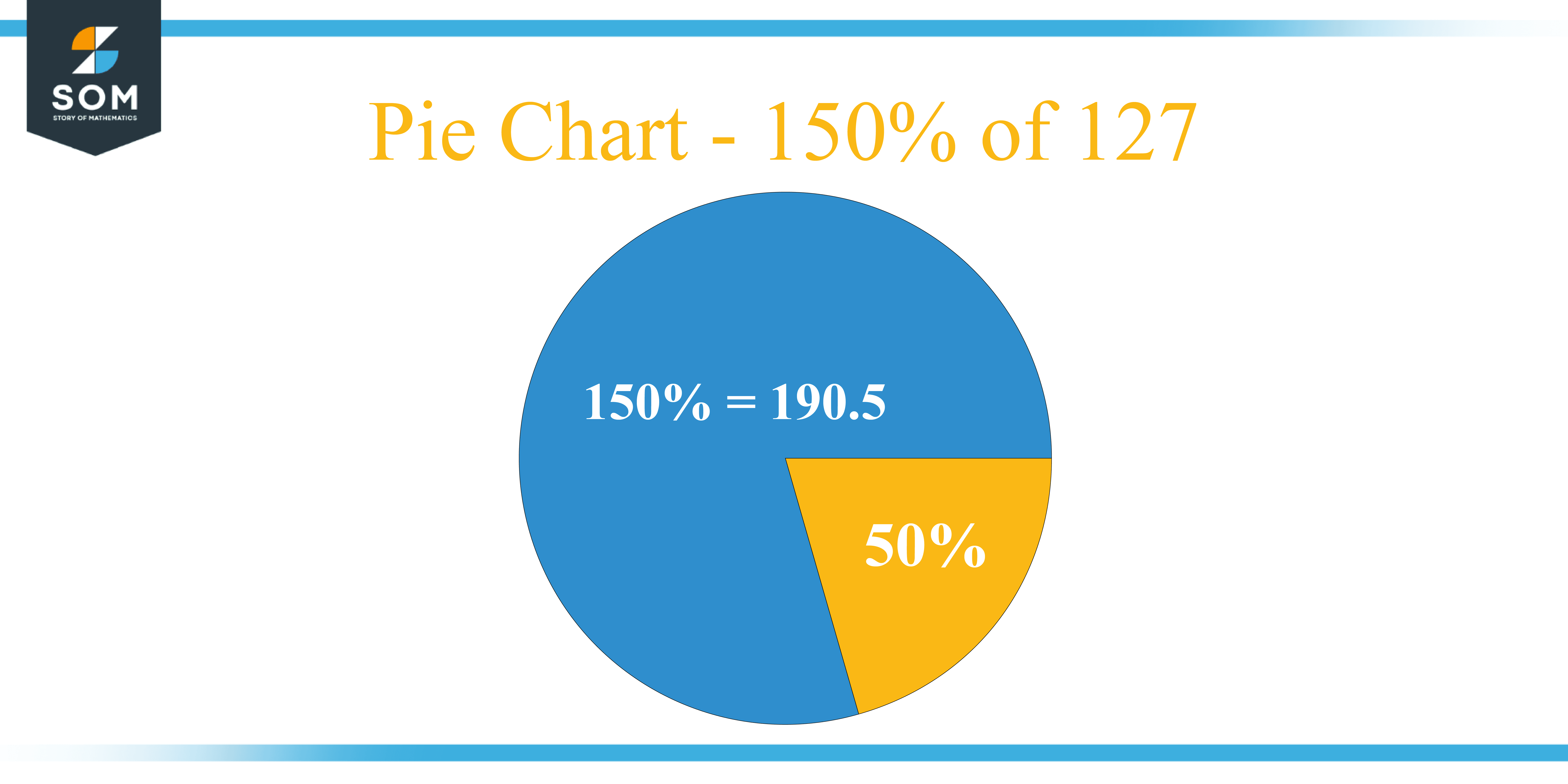 Pie Chart 150 percent of 127