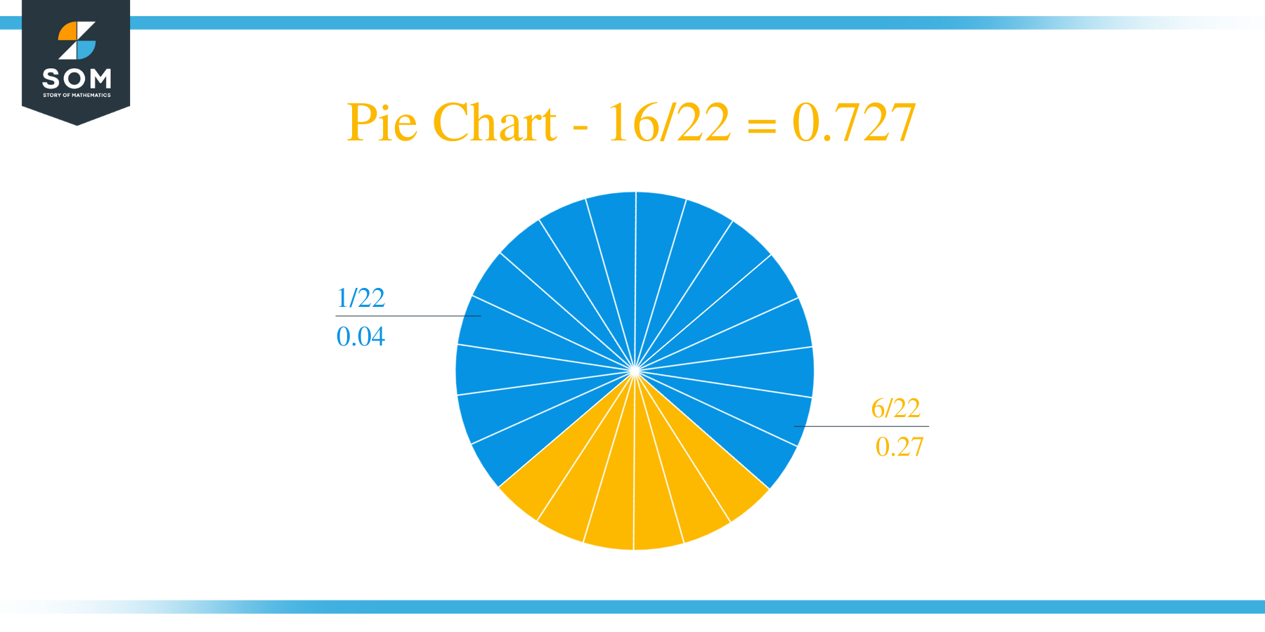Pie Chart 16 by 22 Long Division Method