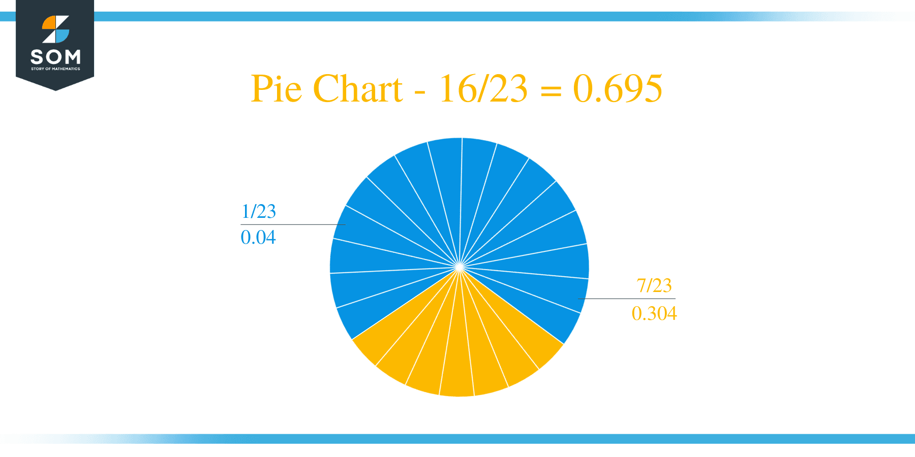 Pie Chart 16 by 23 Long Division Method