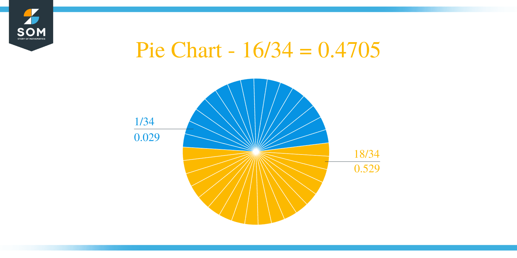 Pie Chart 16 by 34 Long Division Method