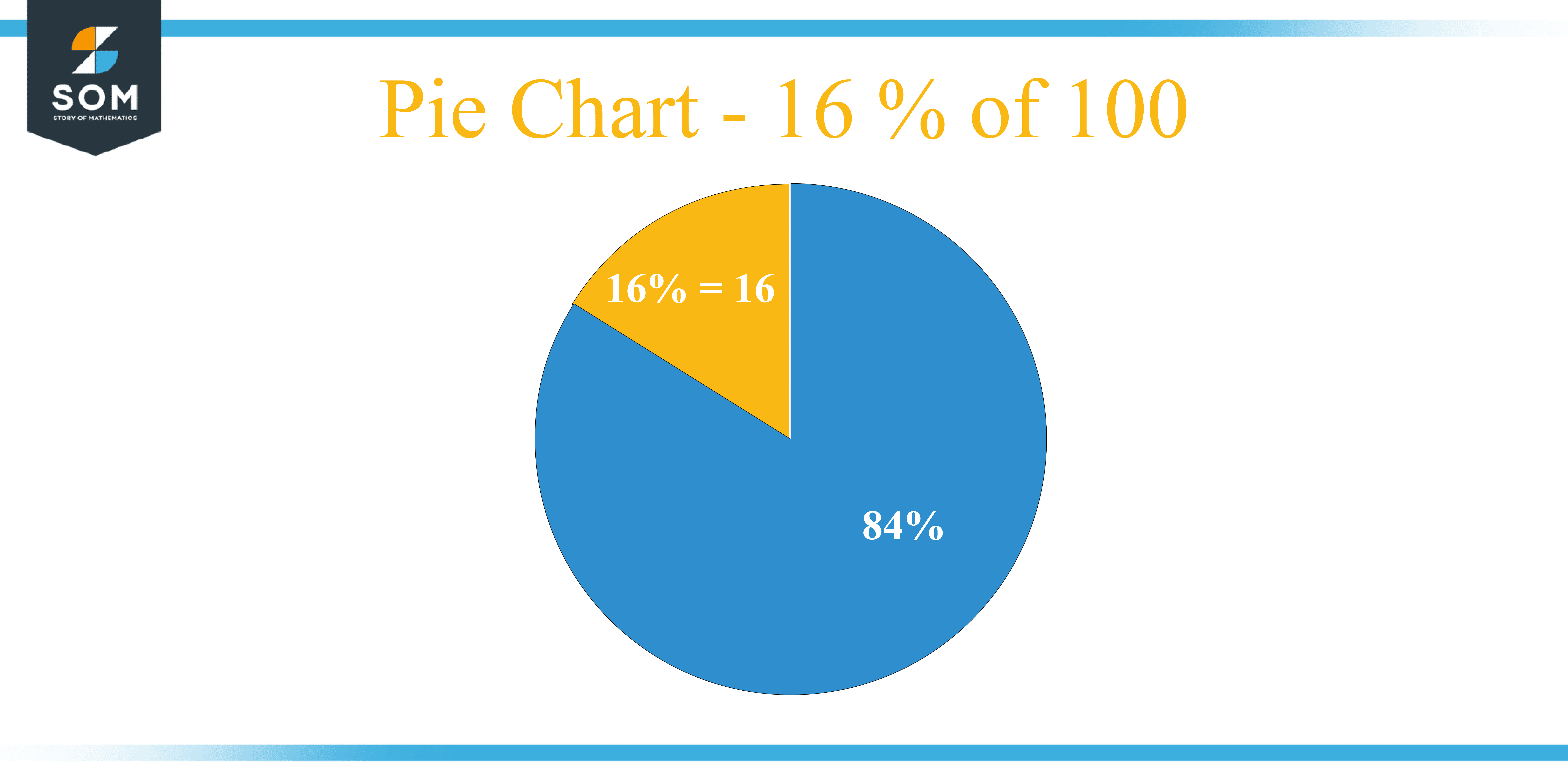 Pie Chart 16 percent of 100