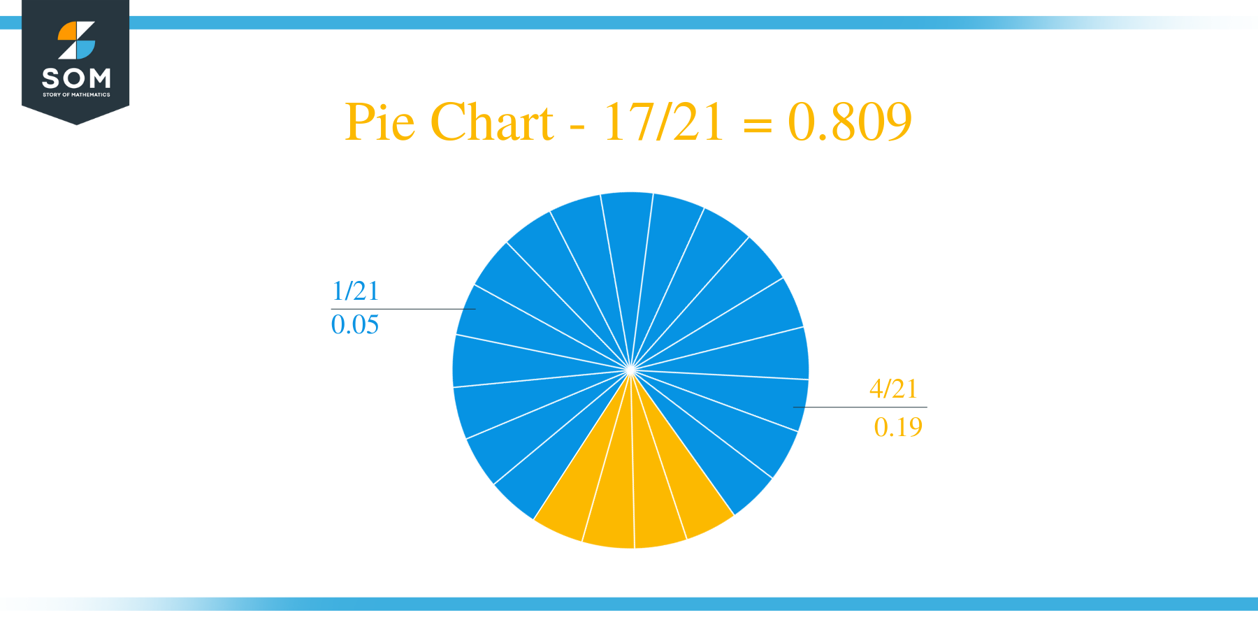 Pie Chart 17 by 21 Long Division Method