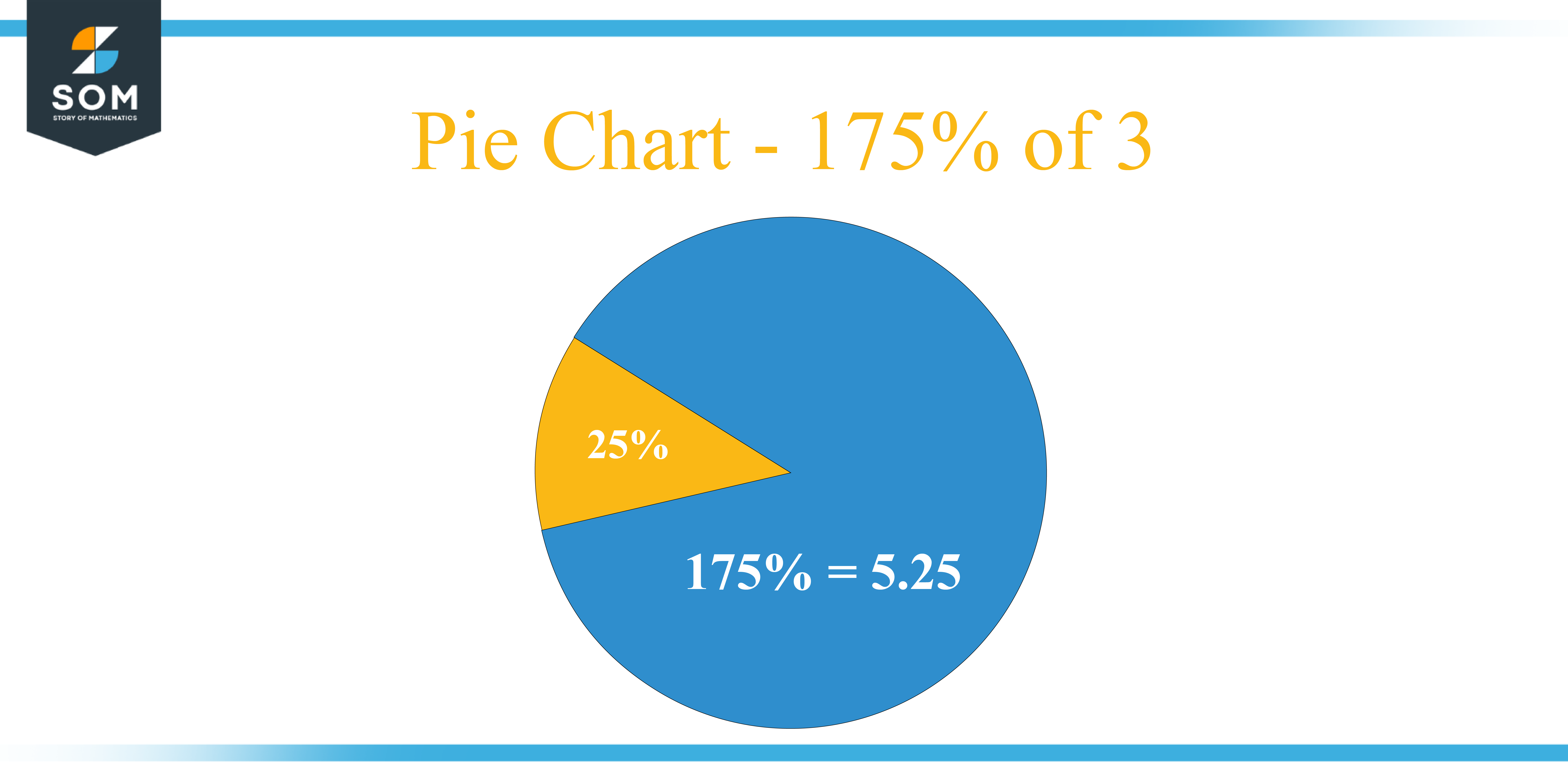 Pie Chart 175 percent of 3
