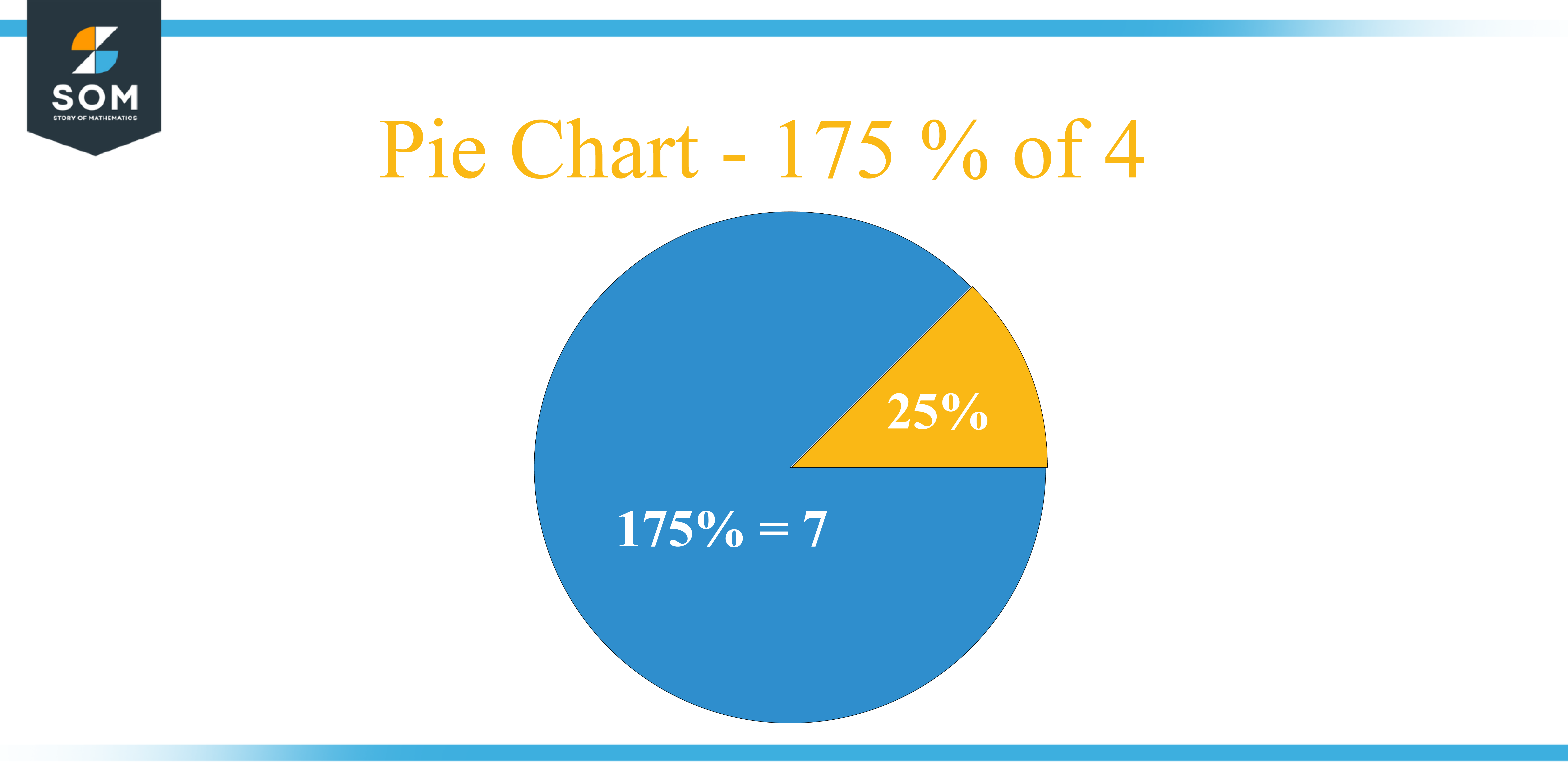 Pie Chart 175 percent of 4