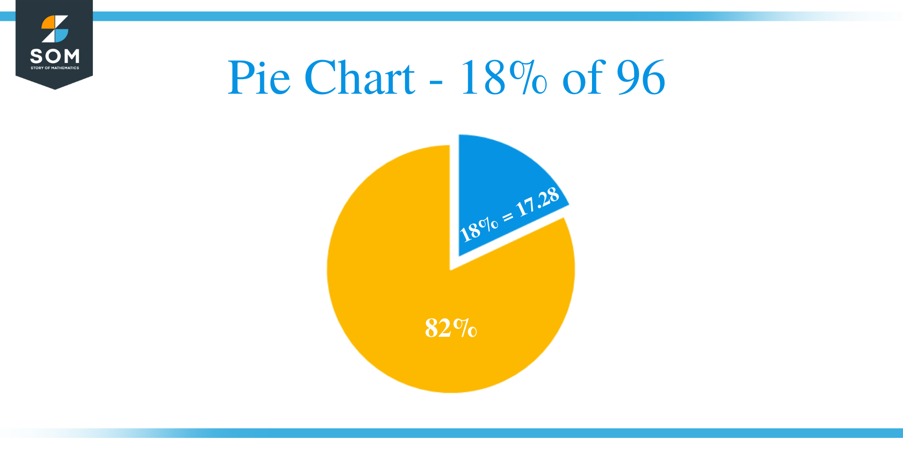 Pie Chart 18 of 96