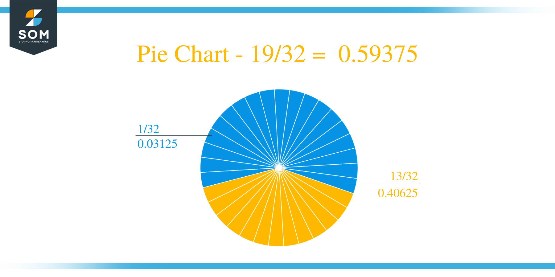 Pie Chart 19/32 Long Division Method