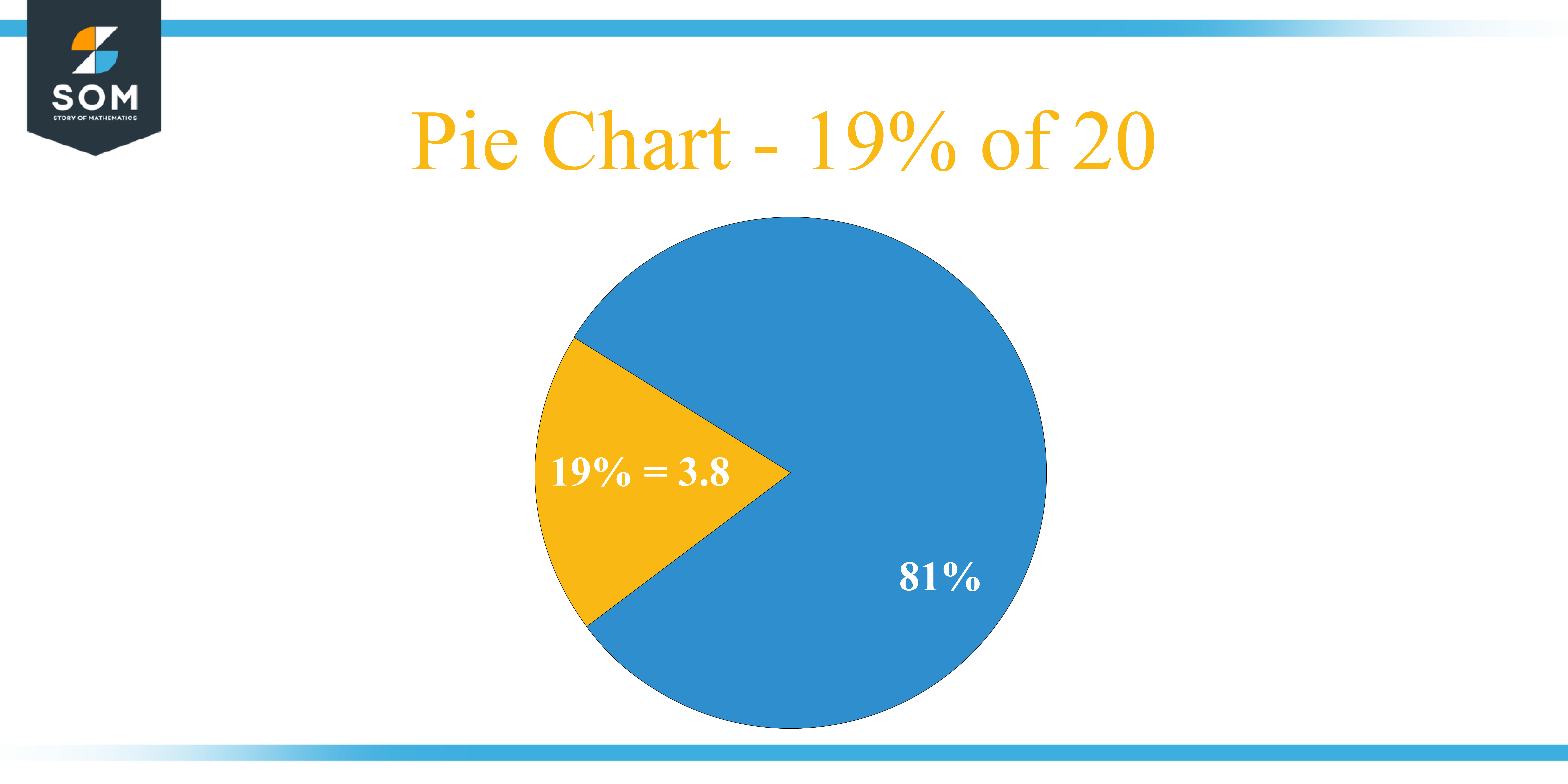 Pie Chart 19 percent of 20