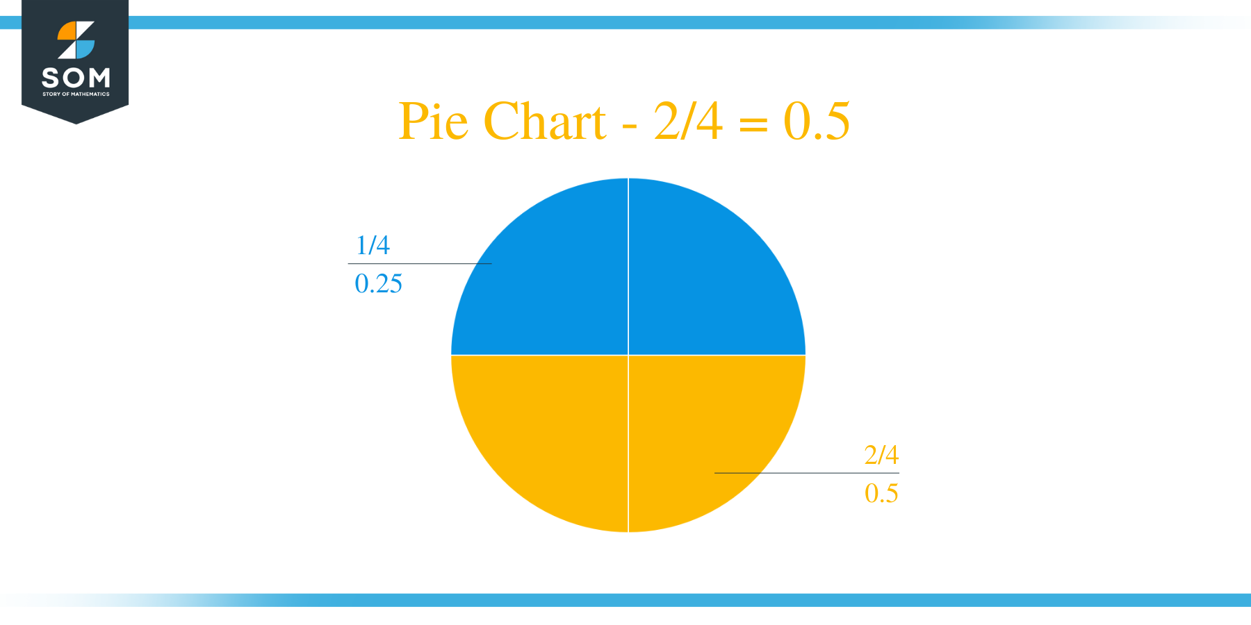 Pie Chart 2 by 4 Long Division Method