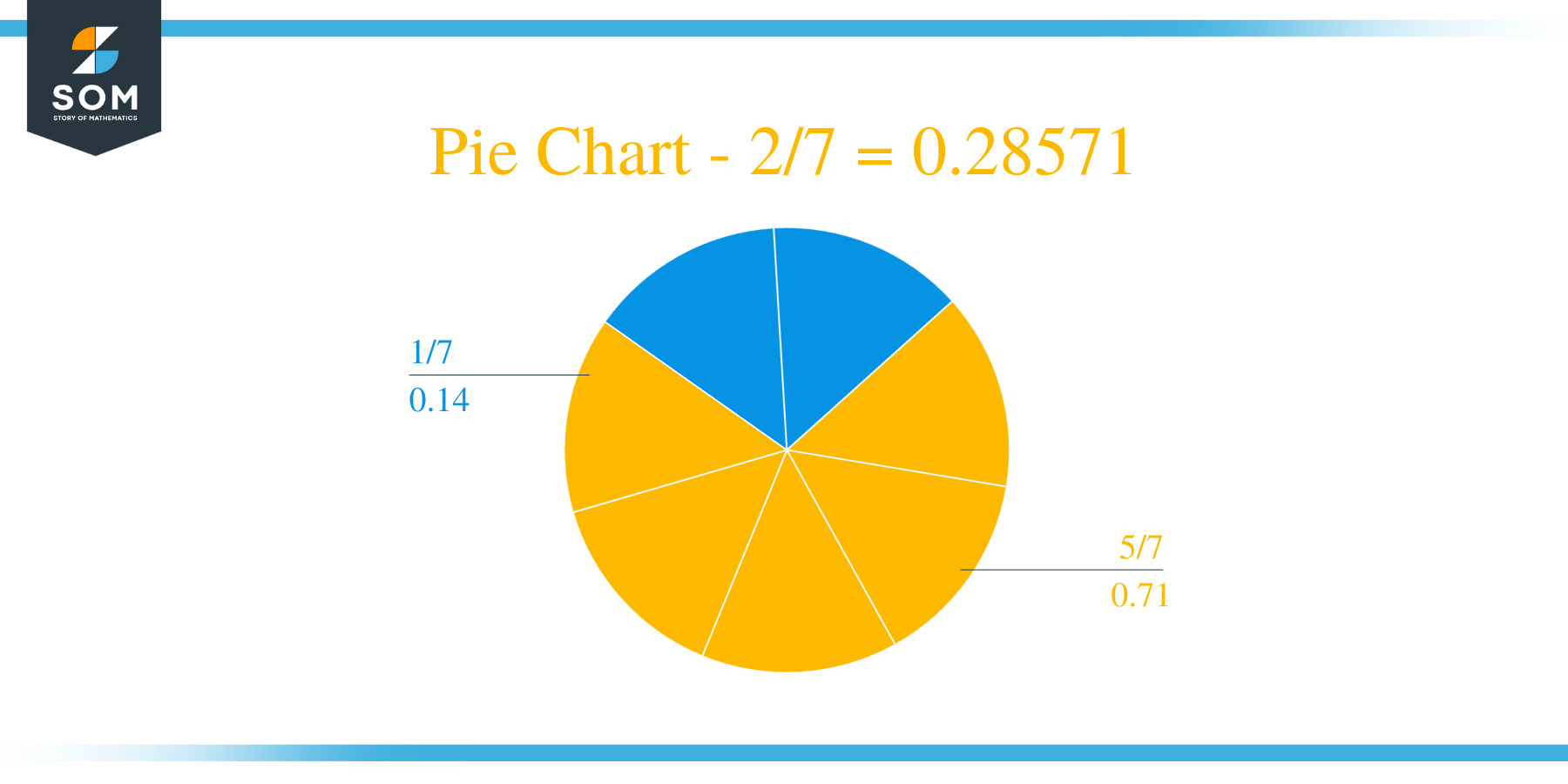 Pie Chart 2 by 7 Long Division Method