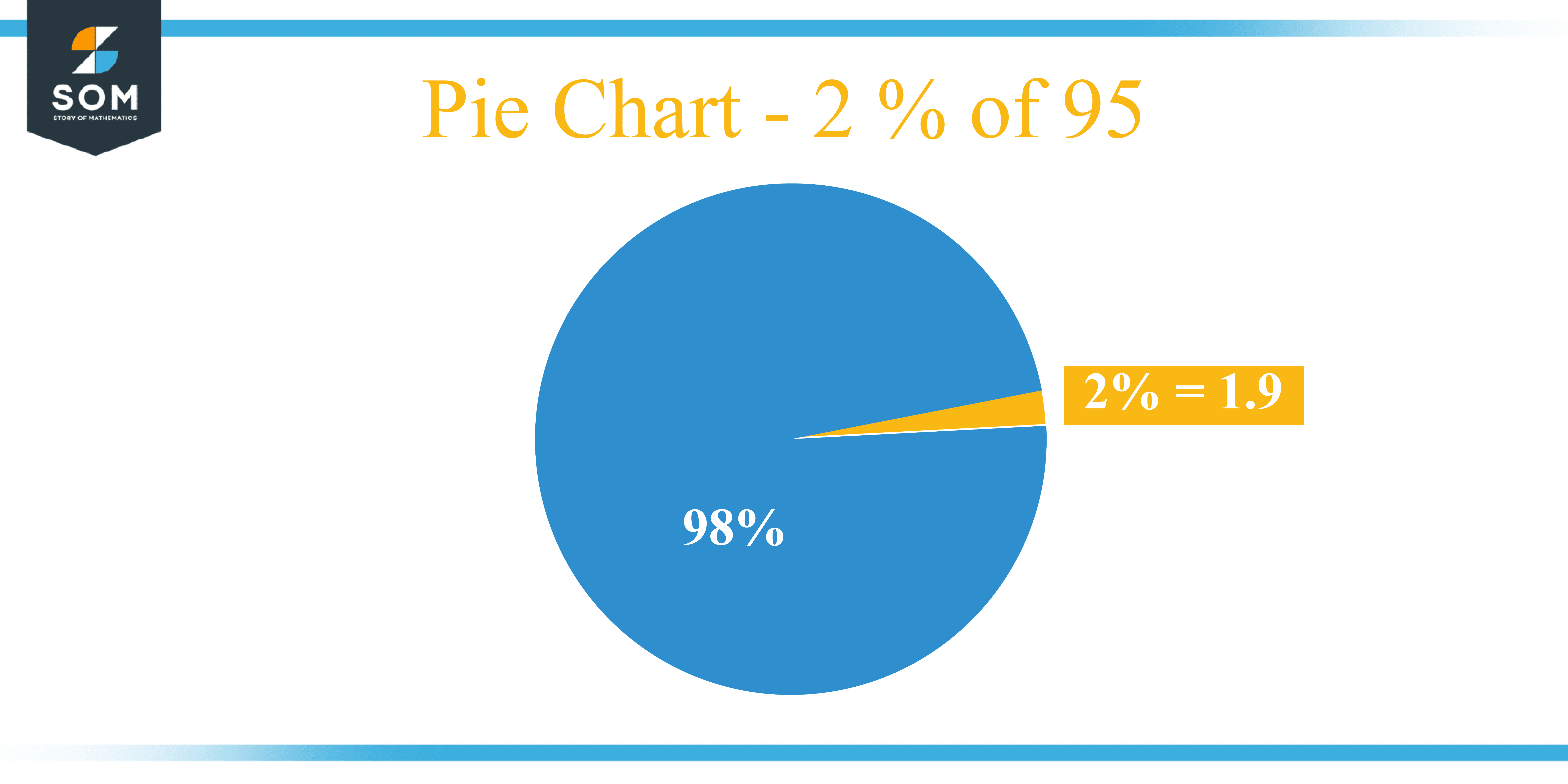 Pie Chart 2 percent of 95