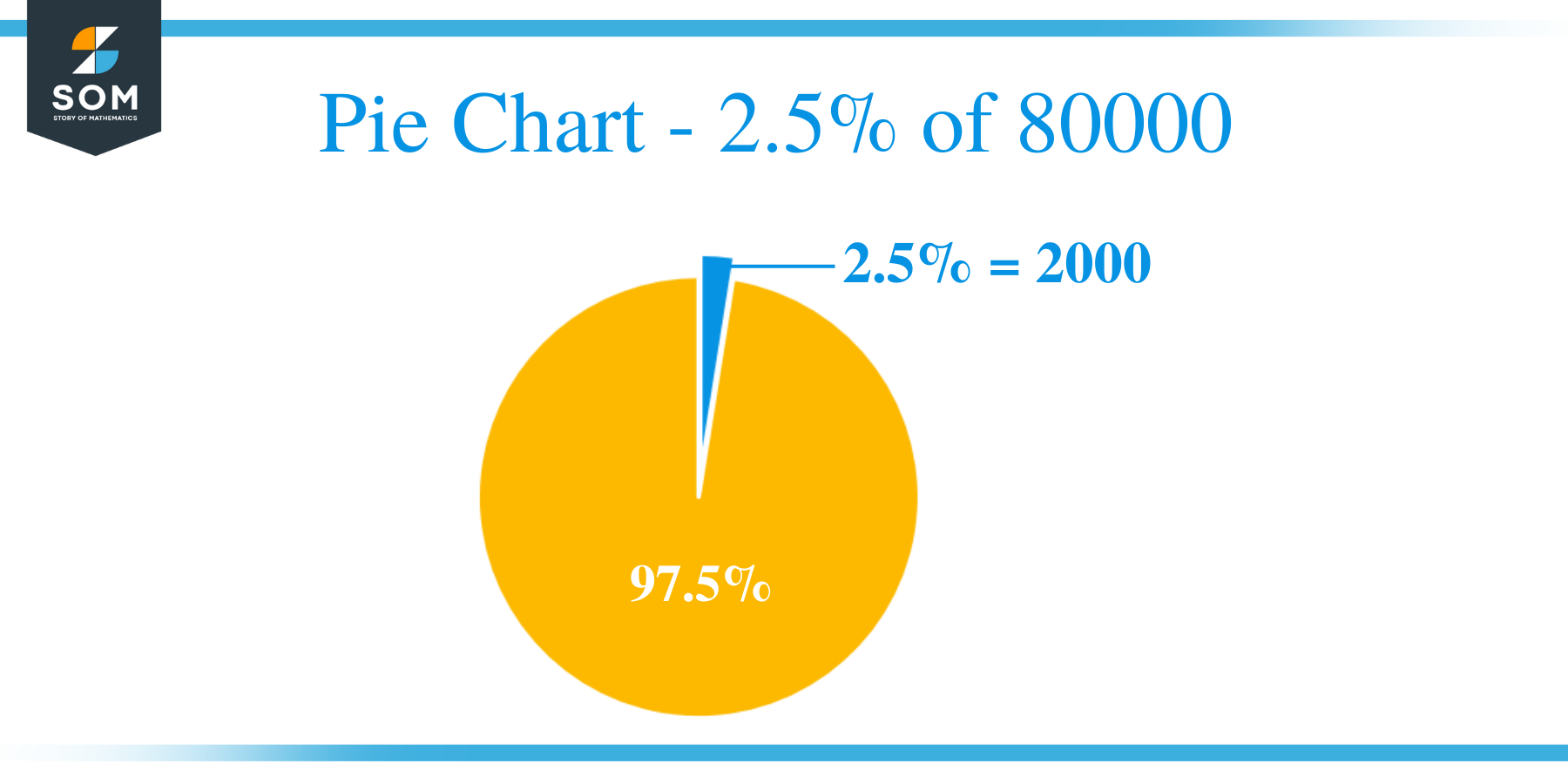Pie Chart 2.5 of 80000