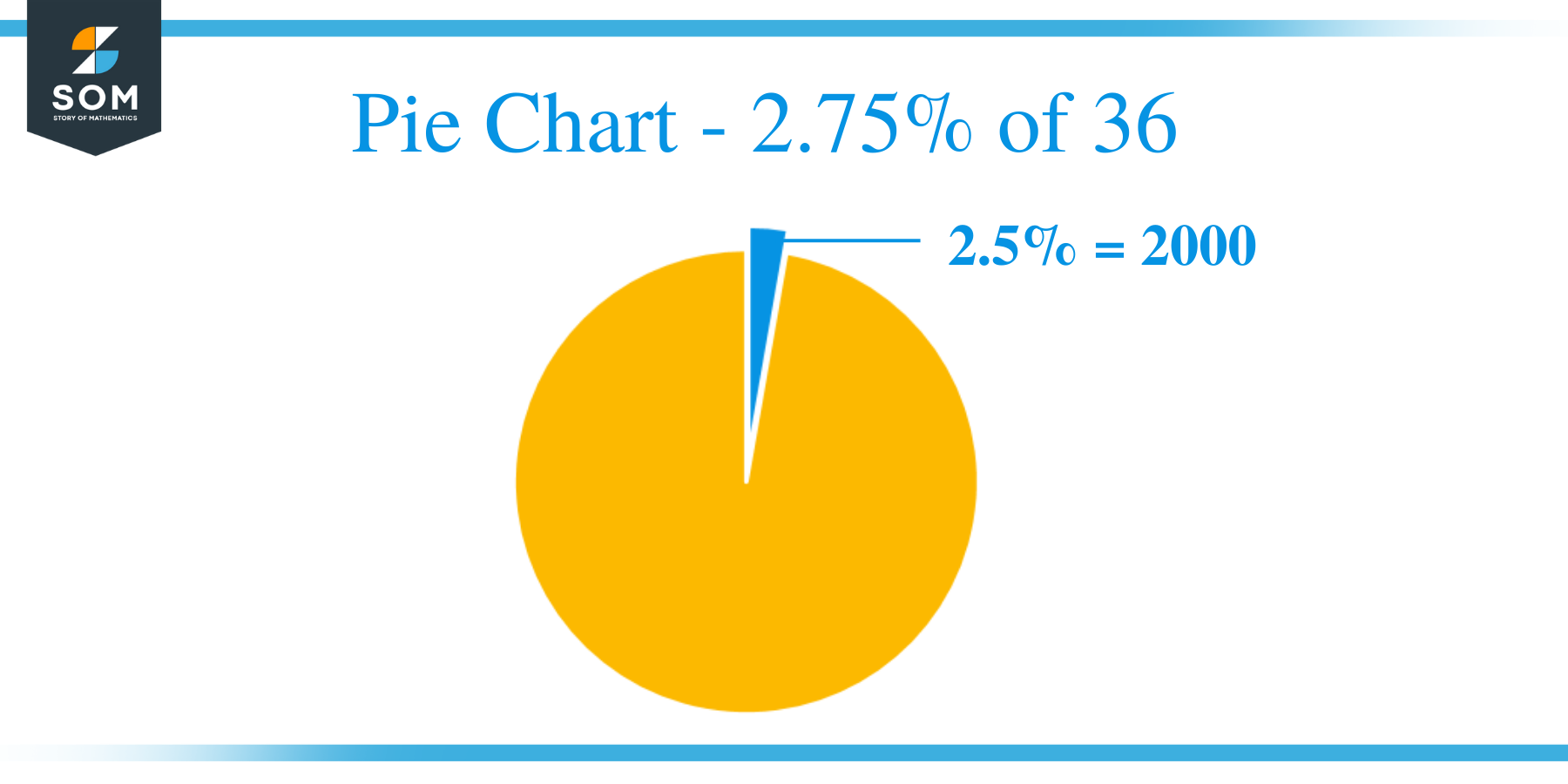 Pie Chart 2.75 of 36