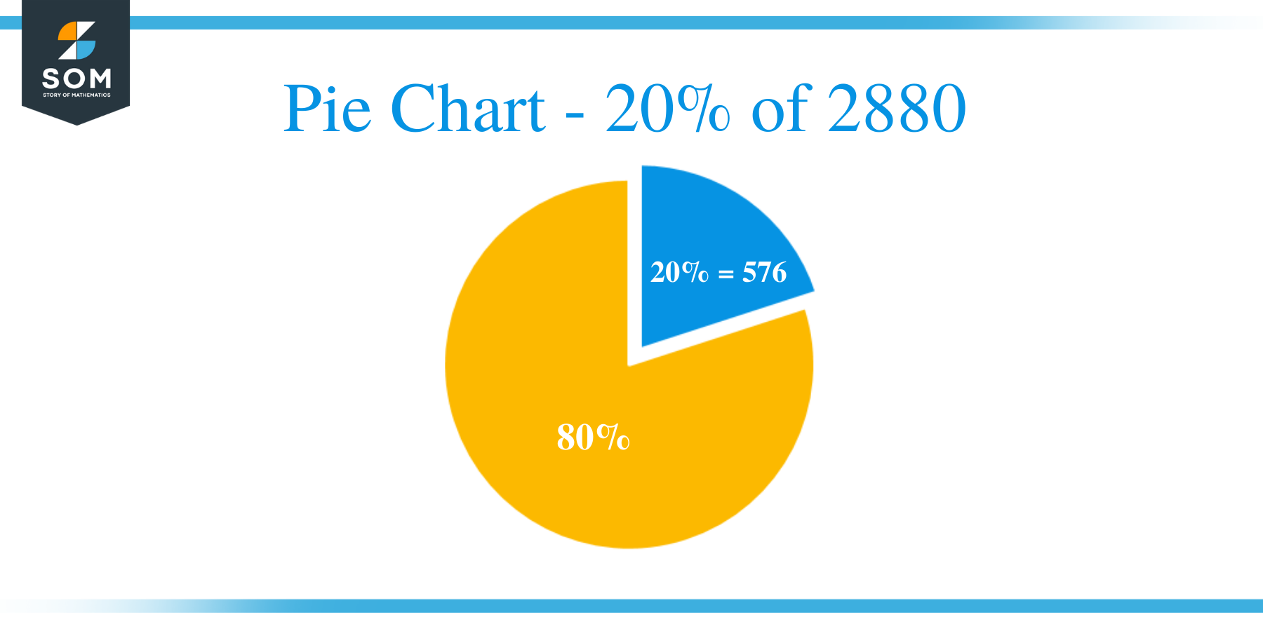 Pie Chart 20 of 2880