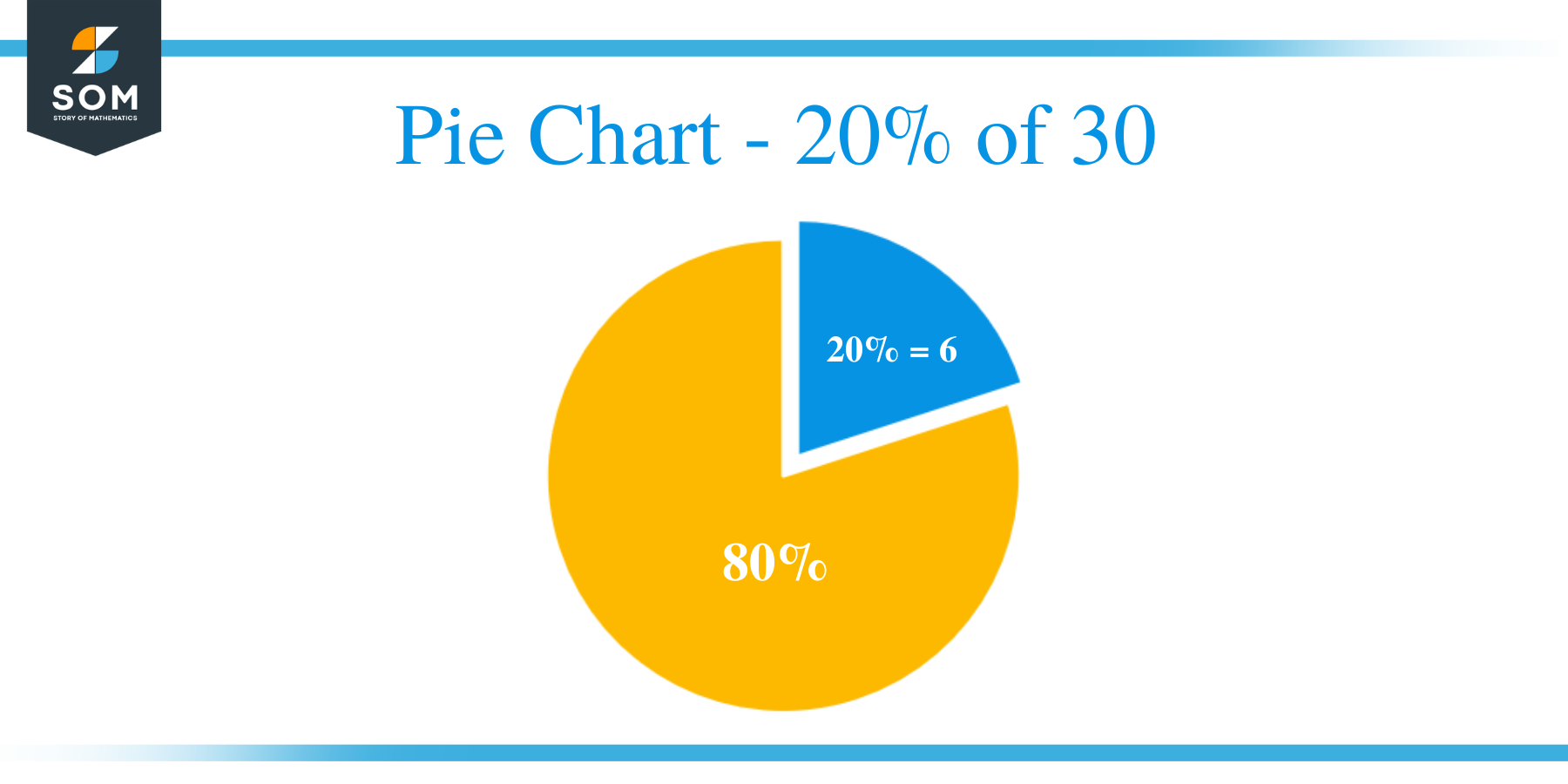 Pie Chart 20 of 30