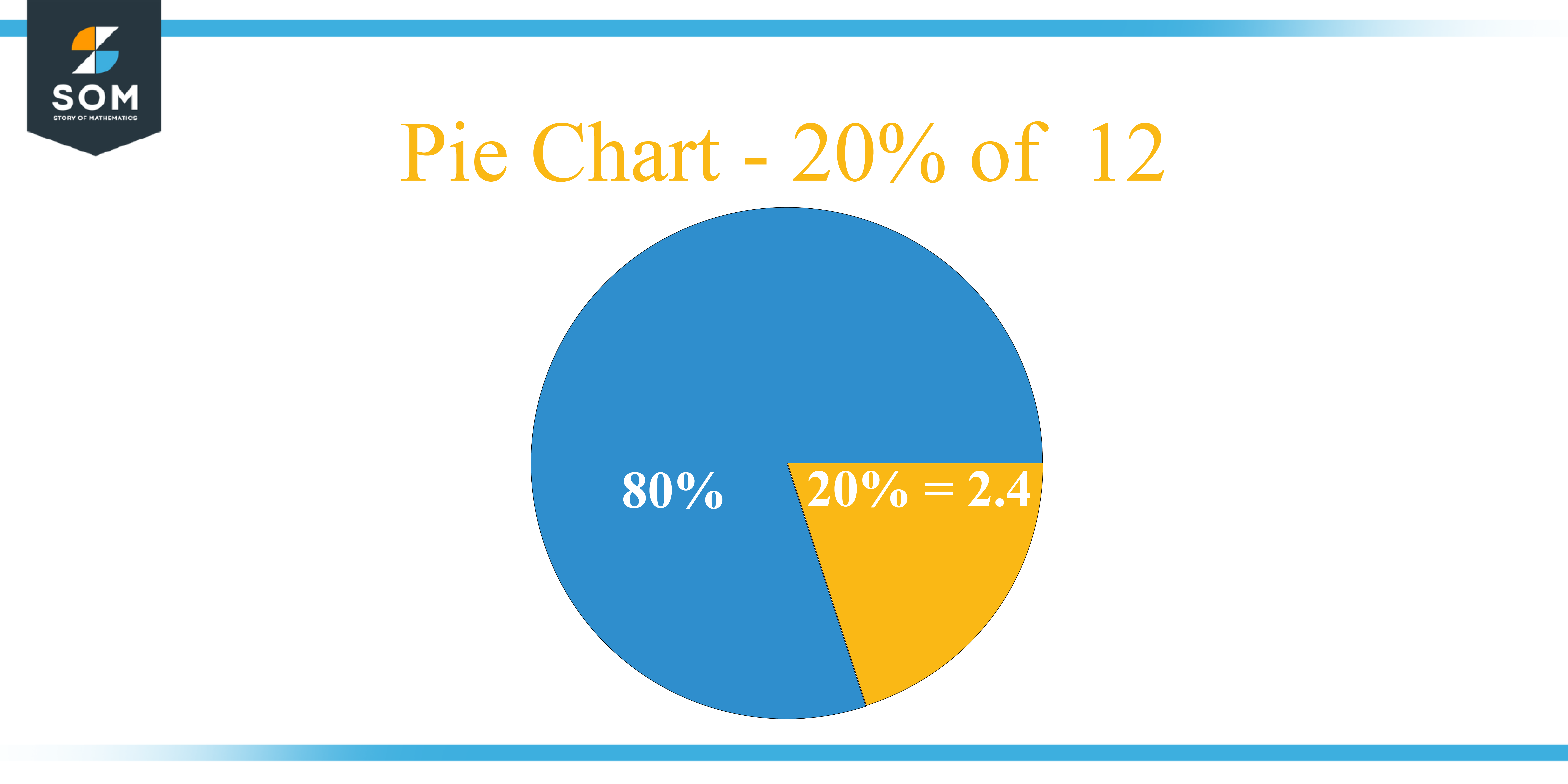 Pie Chart 20 percent of 12