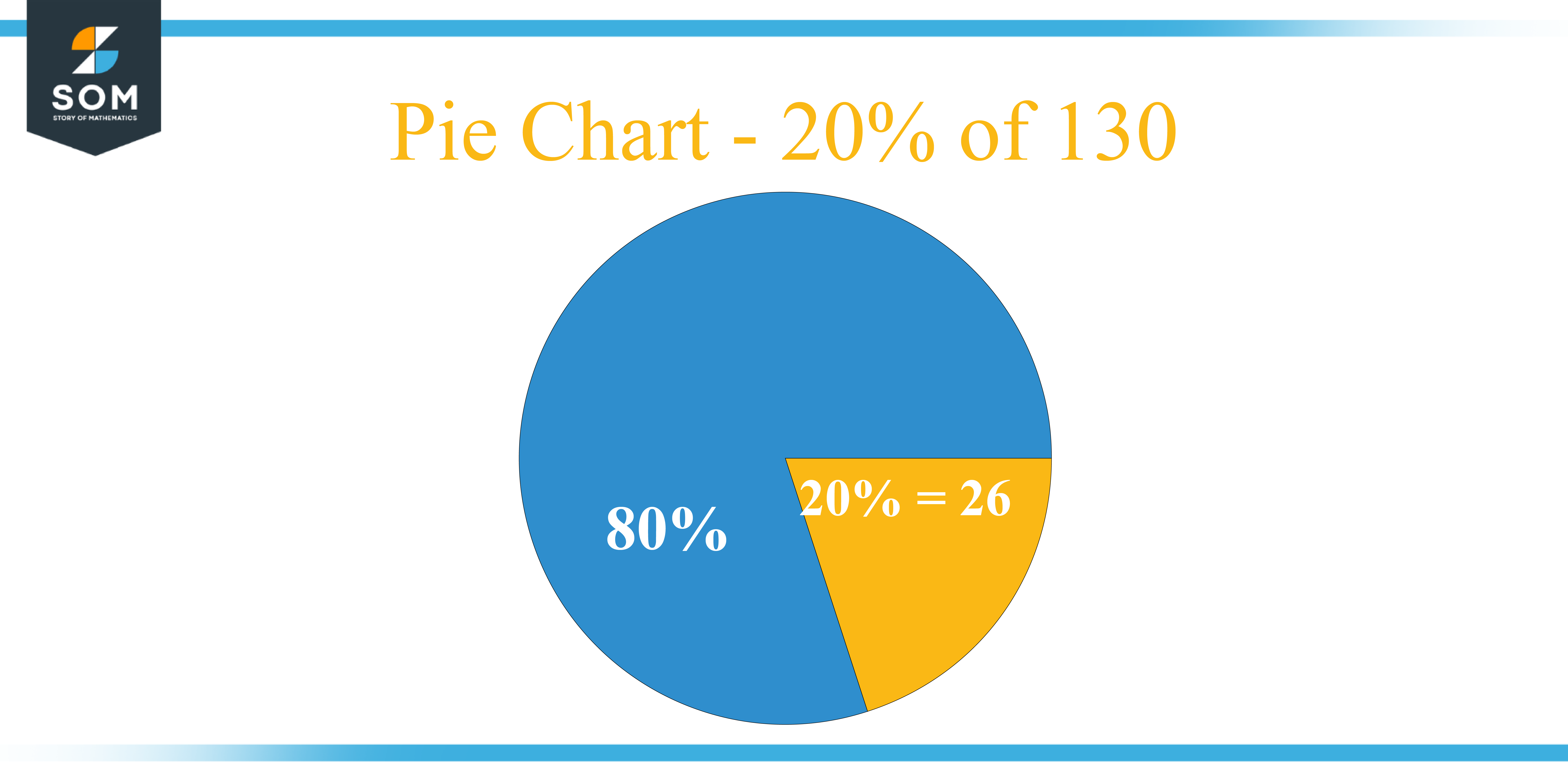 Pie Chart 20 percent of 130