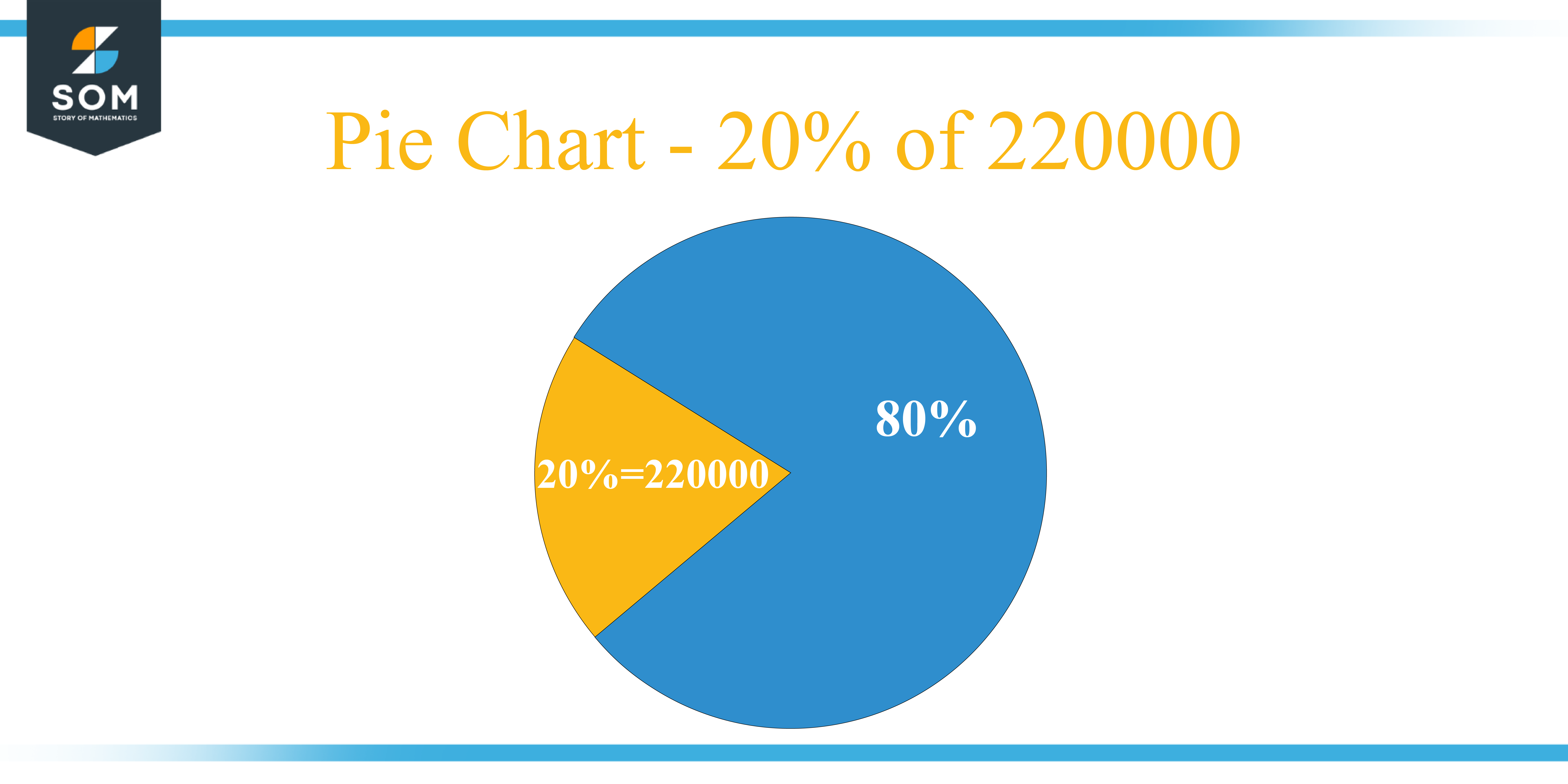 Pie Chart 20 percent of 220000