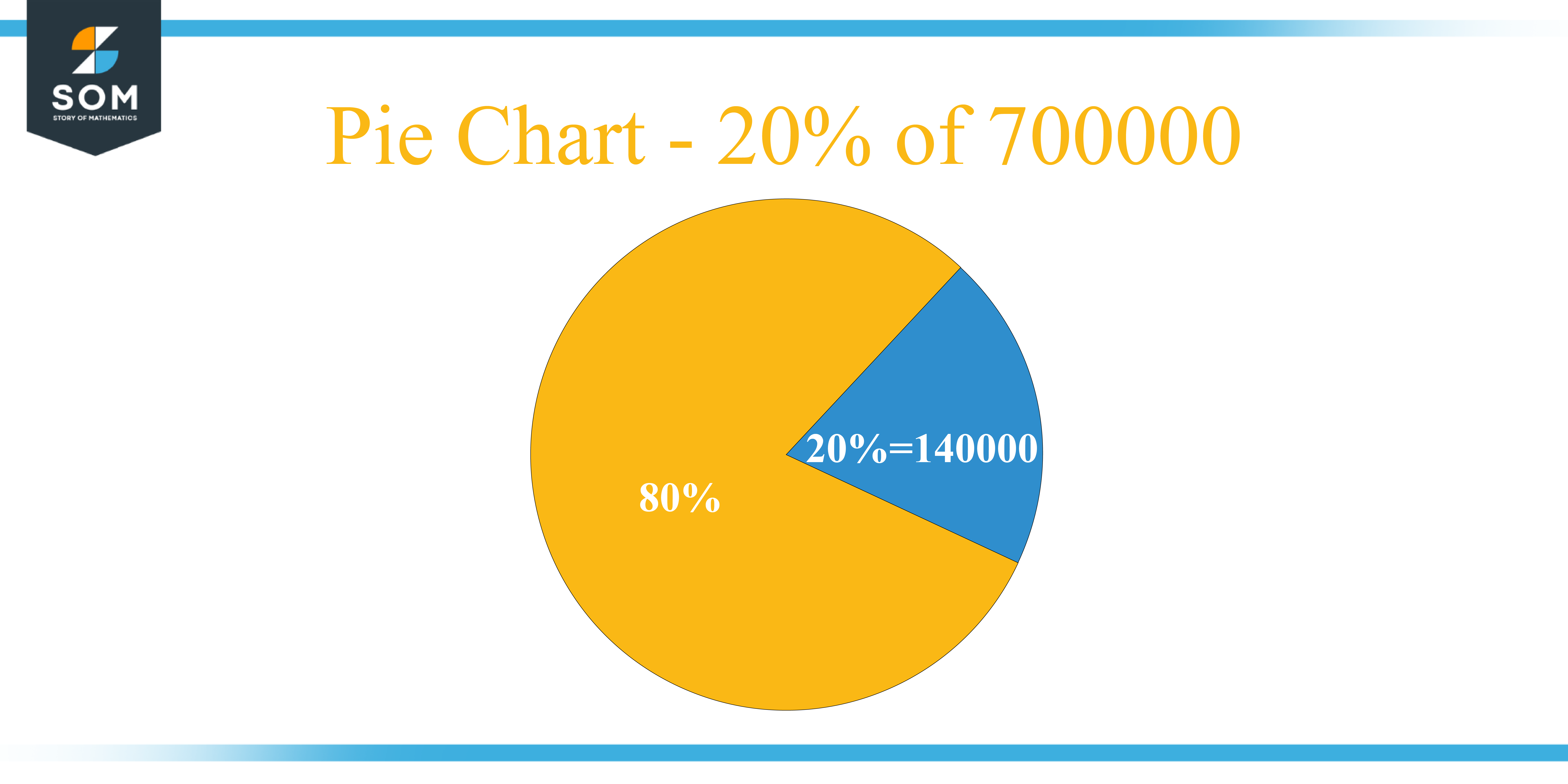 Pie Chart 20 percent of 700000