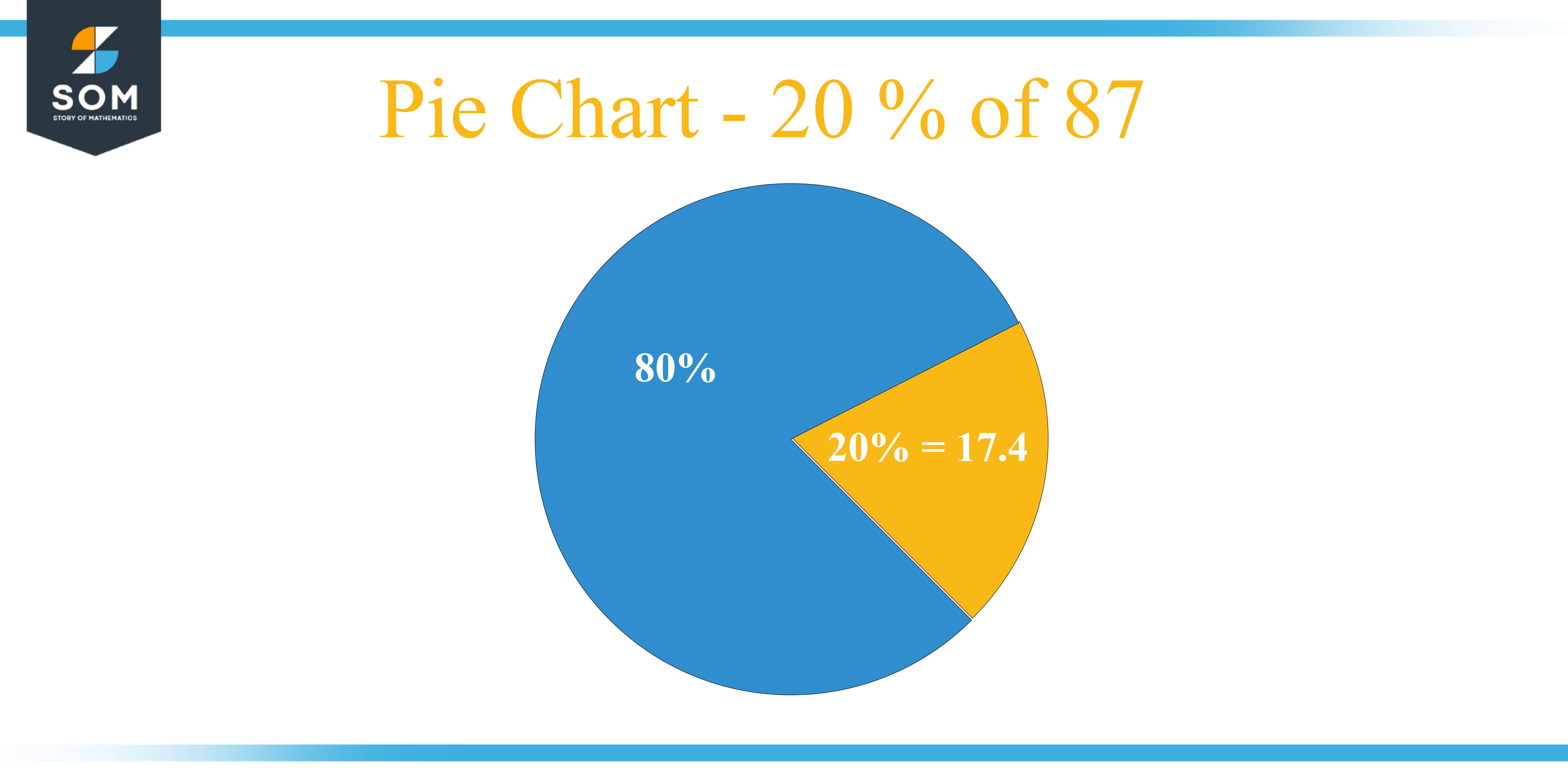 Pie Chart 20 percent of 87