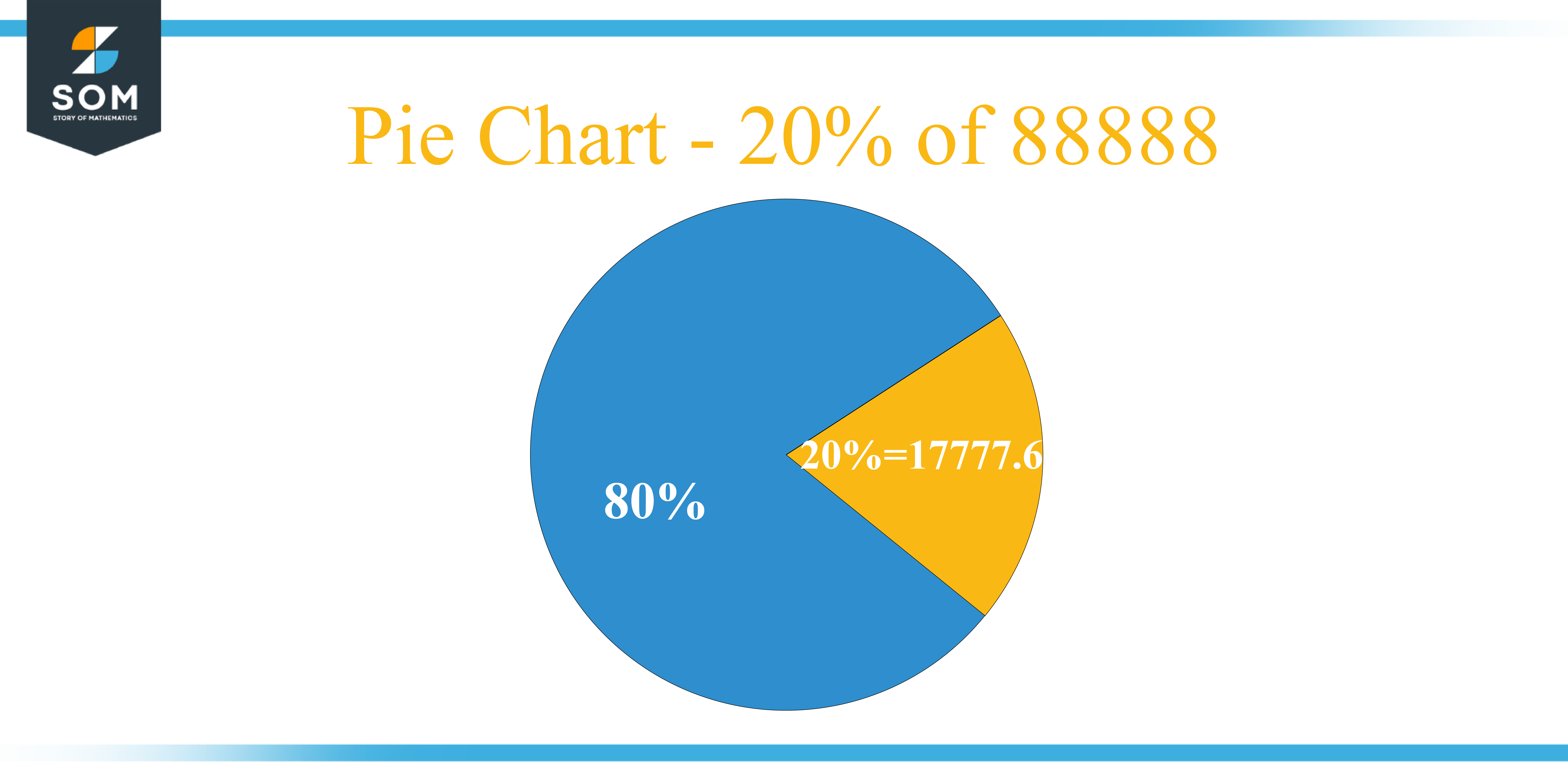 Pie Chart 20 percent of 88888