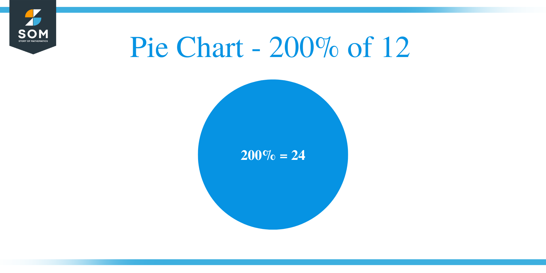 Pie Chart - 200% of 12