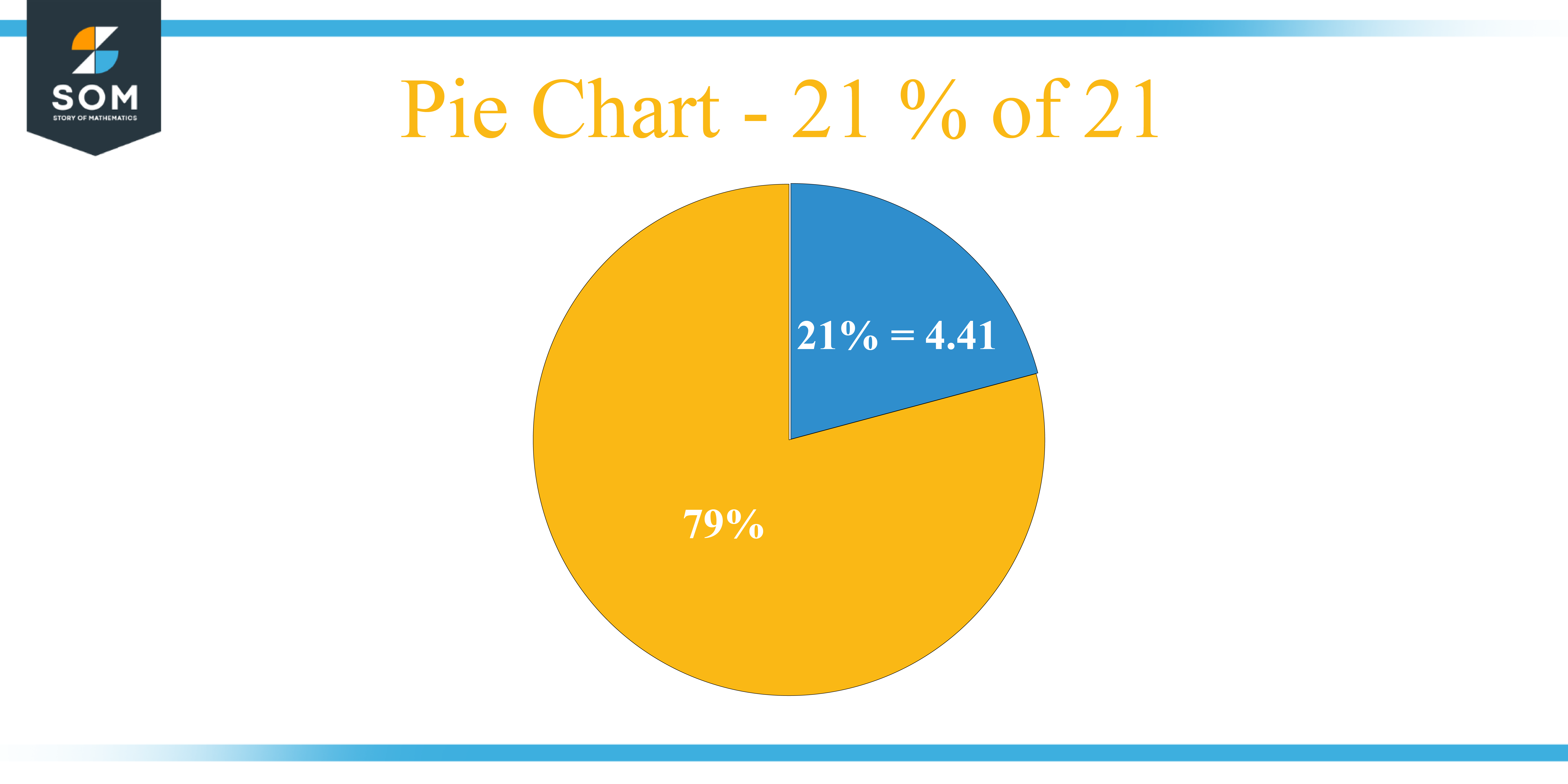 Pie Chart 21 percent of 21