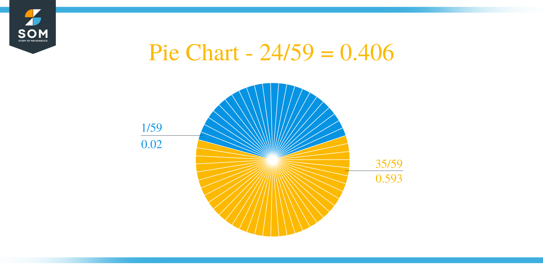 Pie Chart 24 by 59 Long Division Method