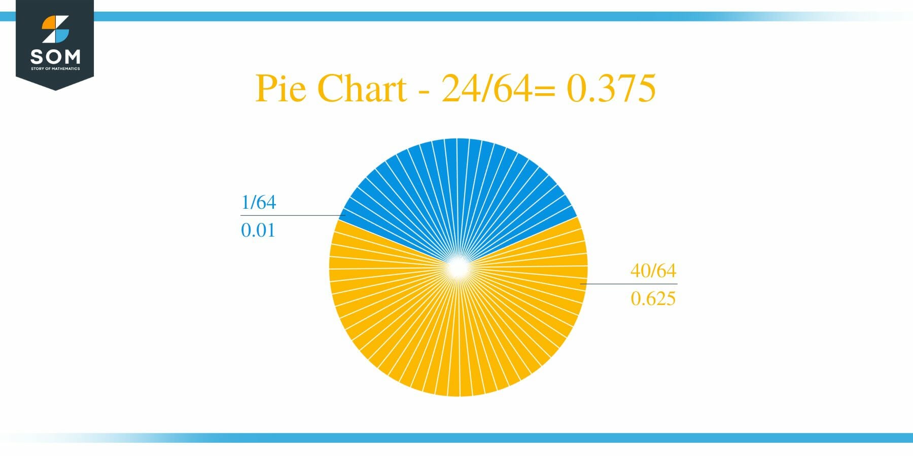 Pie Chart 24 by 64 Long Division Method