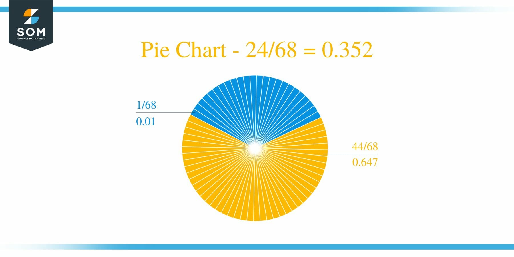 Pie Chart 24 by 68 Long Division Method
