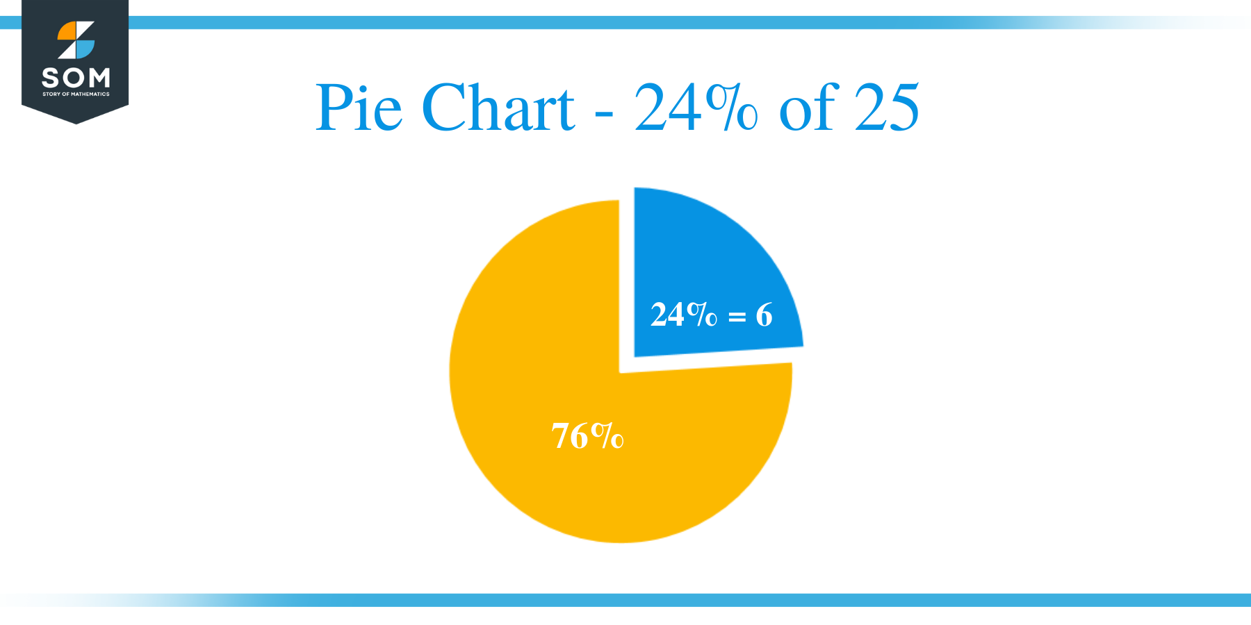 Pie Chart 24 of 25