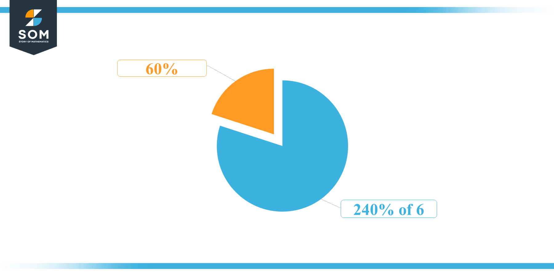 Pie Chart 240 percent of 6