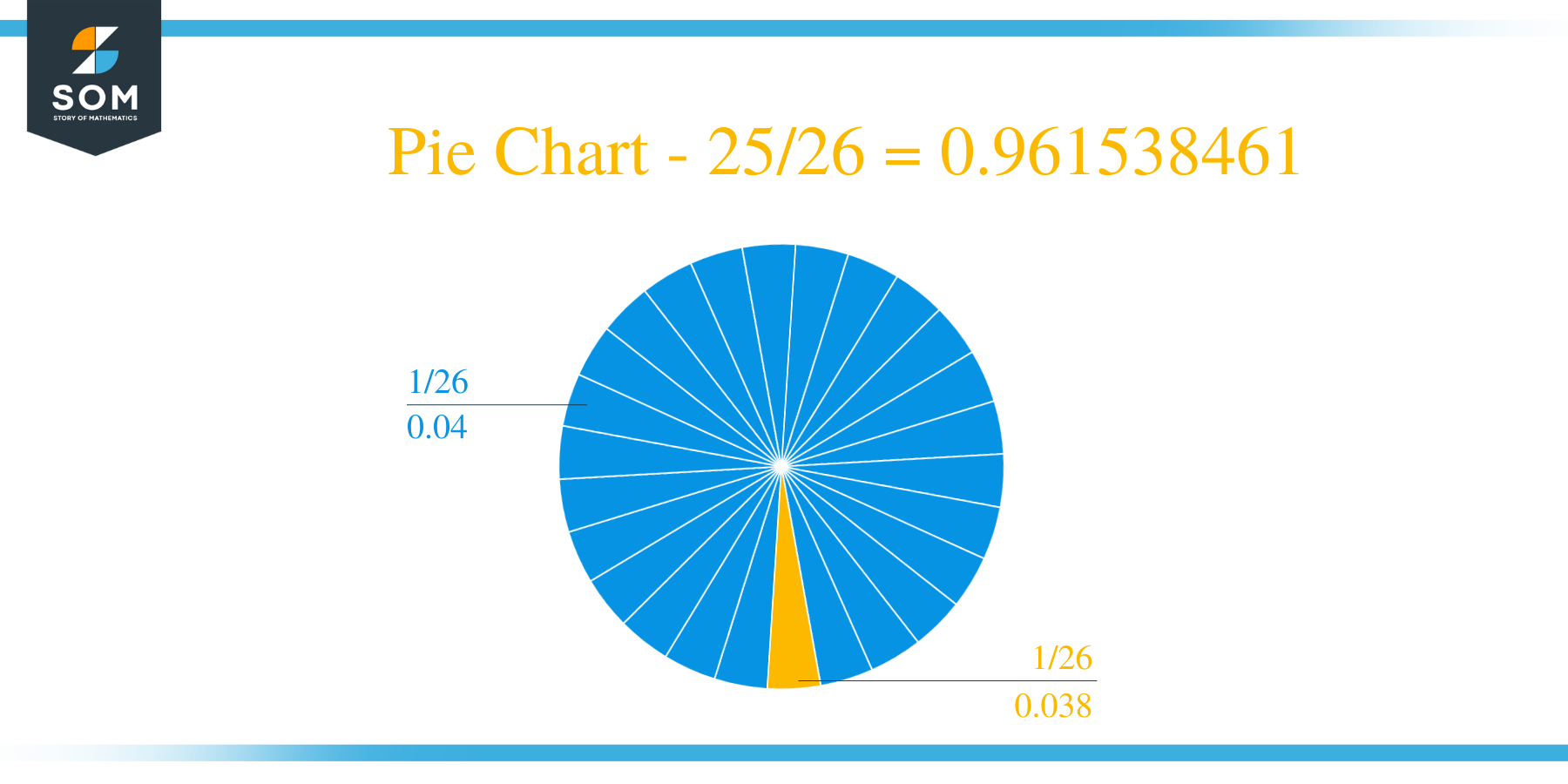 Pie Chart 25 by 26 Long Division Method